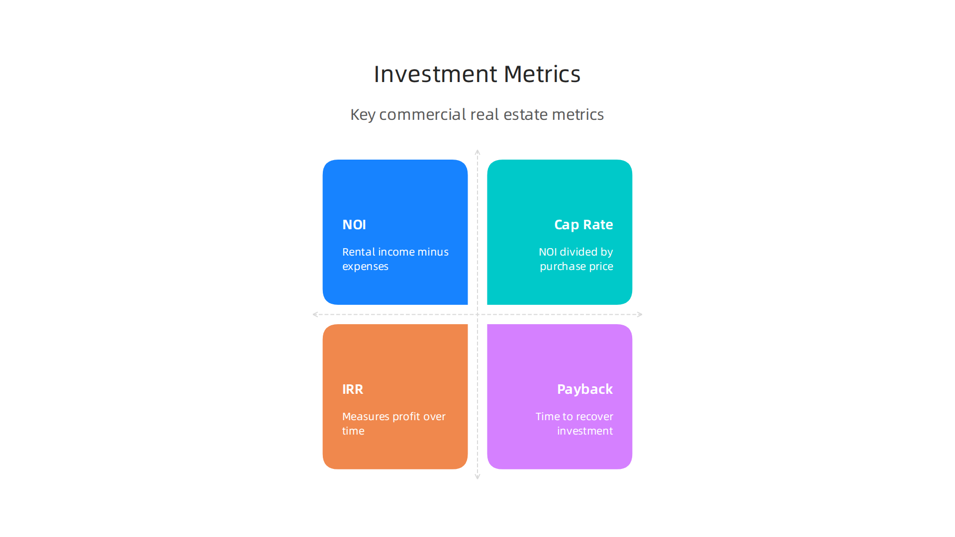 Important financial metrics for evaluating commercial real estate investments in Dubai.