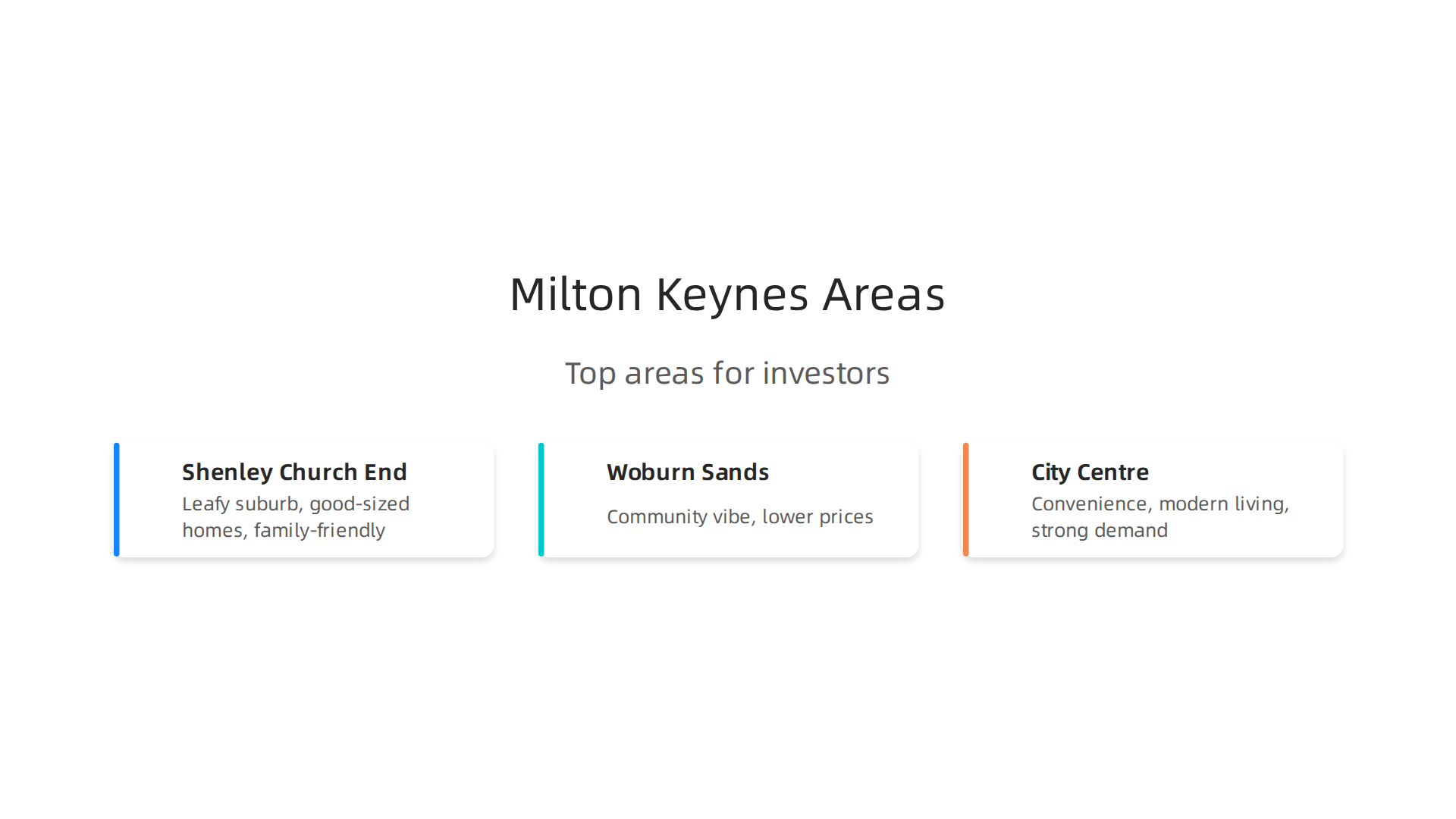 Explore popular Milton Keynes neighbourhoods, each offering distinct features for international property investors.