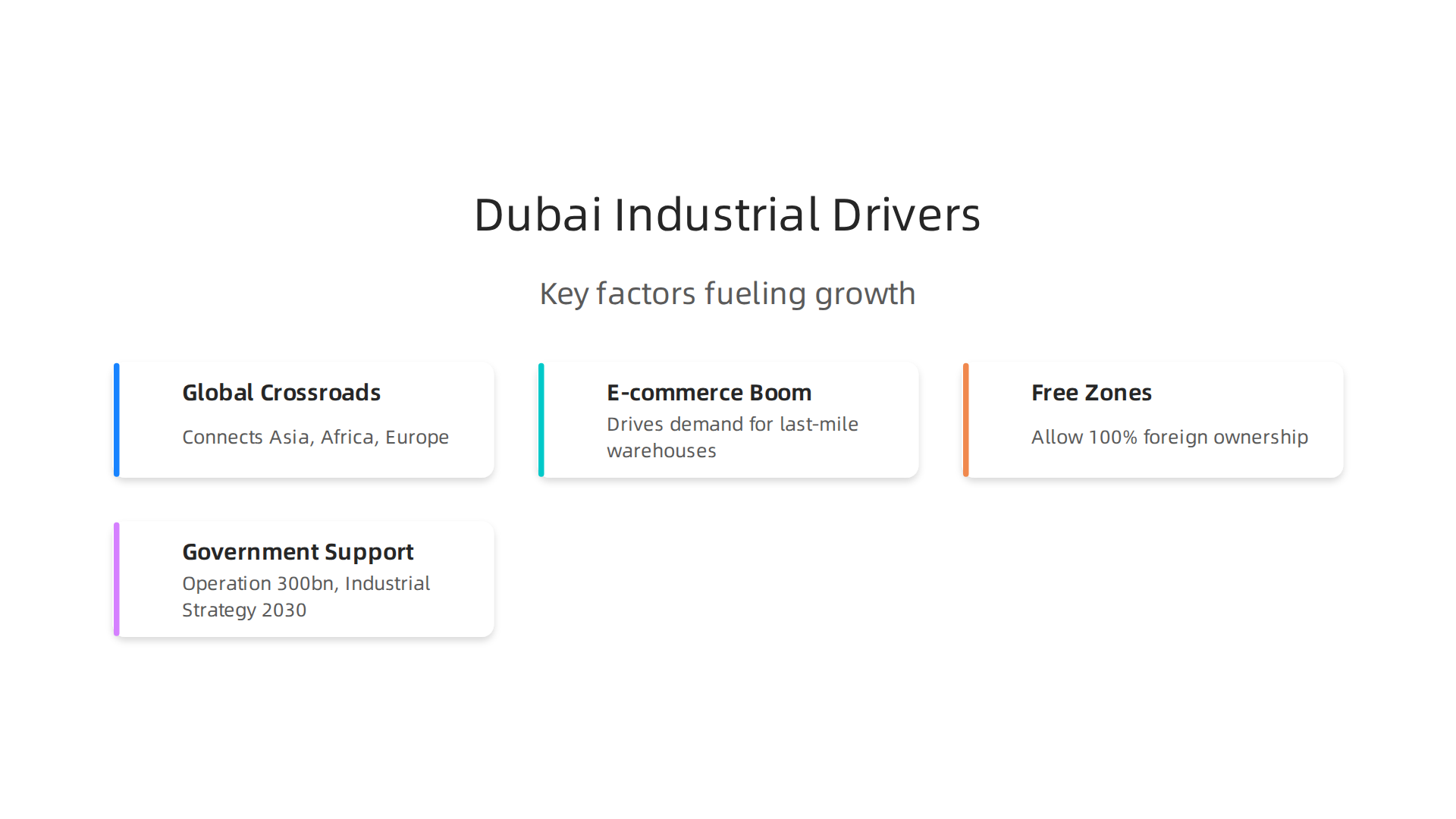 Understand the key factors fueling the growth of Dubai's industrial real estate market in 2026.