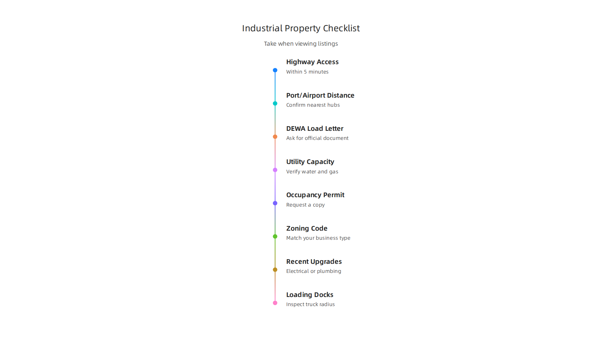 Use this comprehensive checklist to thoroughly evaluate commercial industrial real estate listings in Dubai.