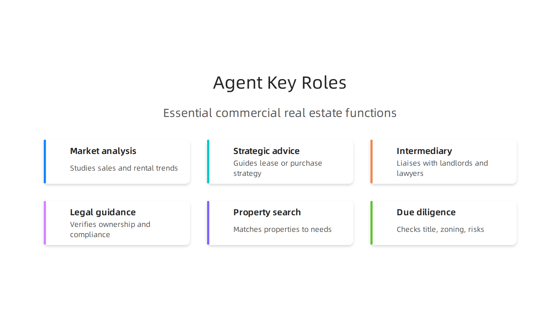 Visualizing the essential functions a specialized commercial real estate agent performs in Dubai.