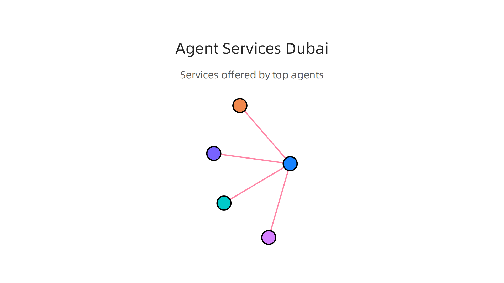 An overview of comprehensive services provided by expert commercial real estate agents in Dubai.