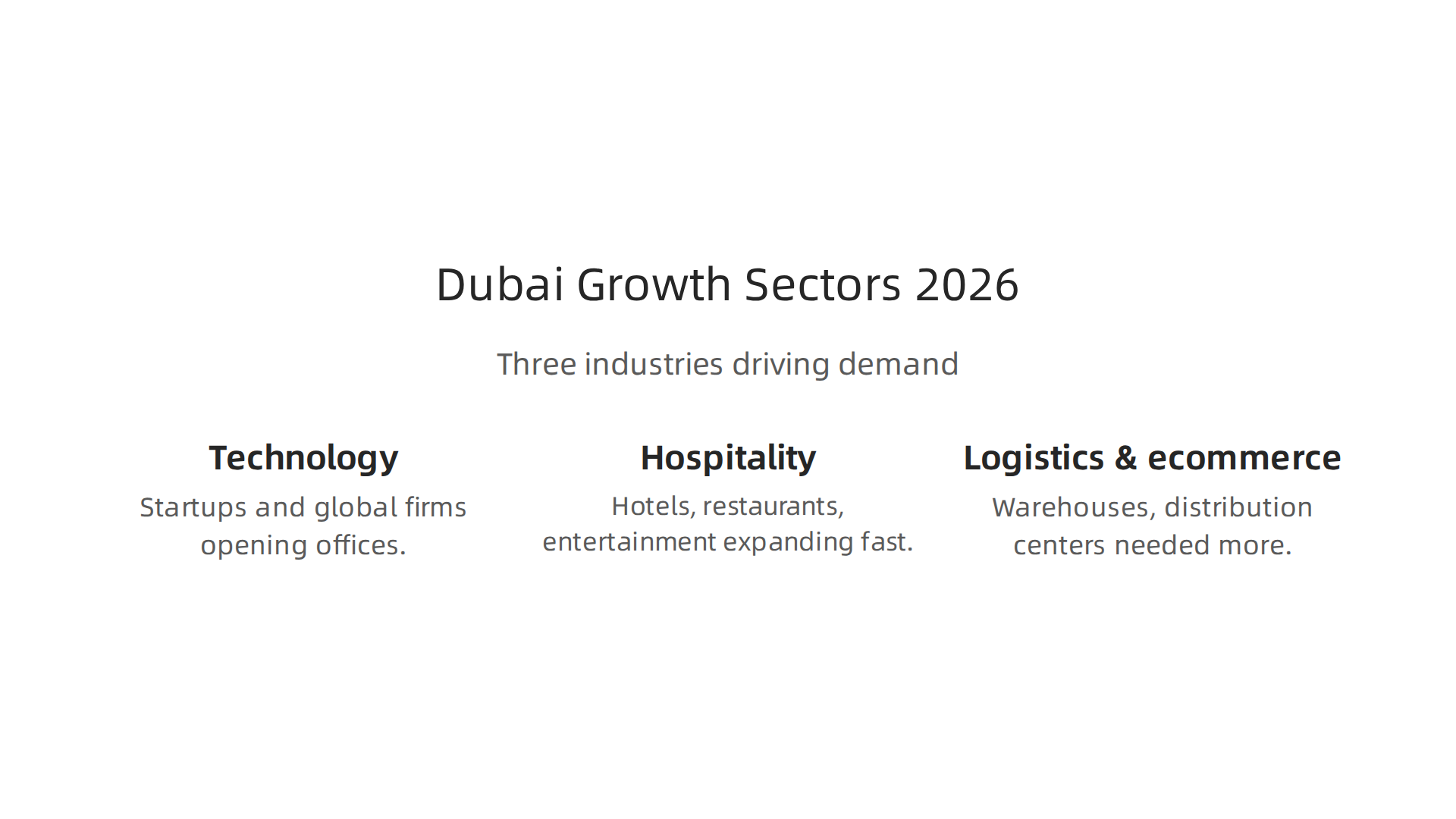 Highlighting the three key industries fueling demand for commercial properties in Dubai's market.