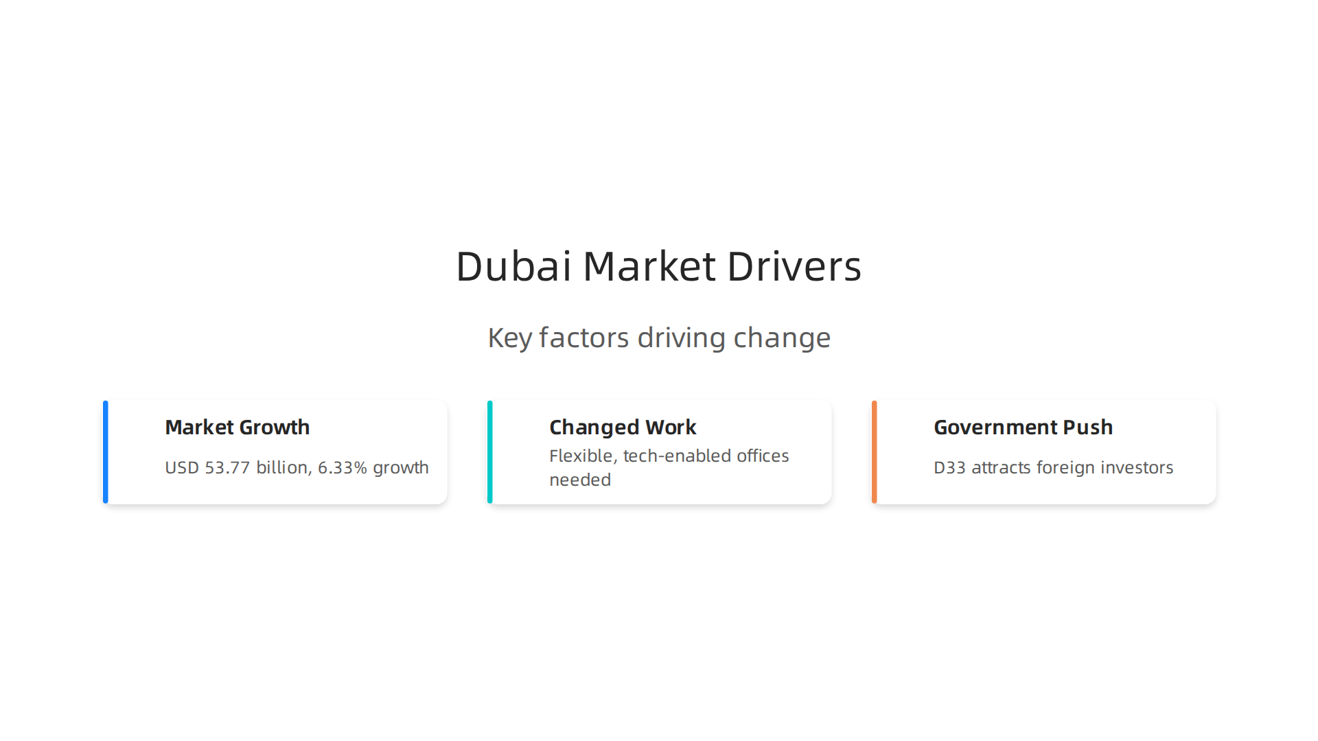 Key factors driving the need for a new approach in Dubai's commercial real estate.
