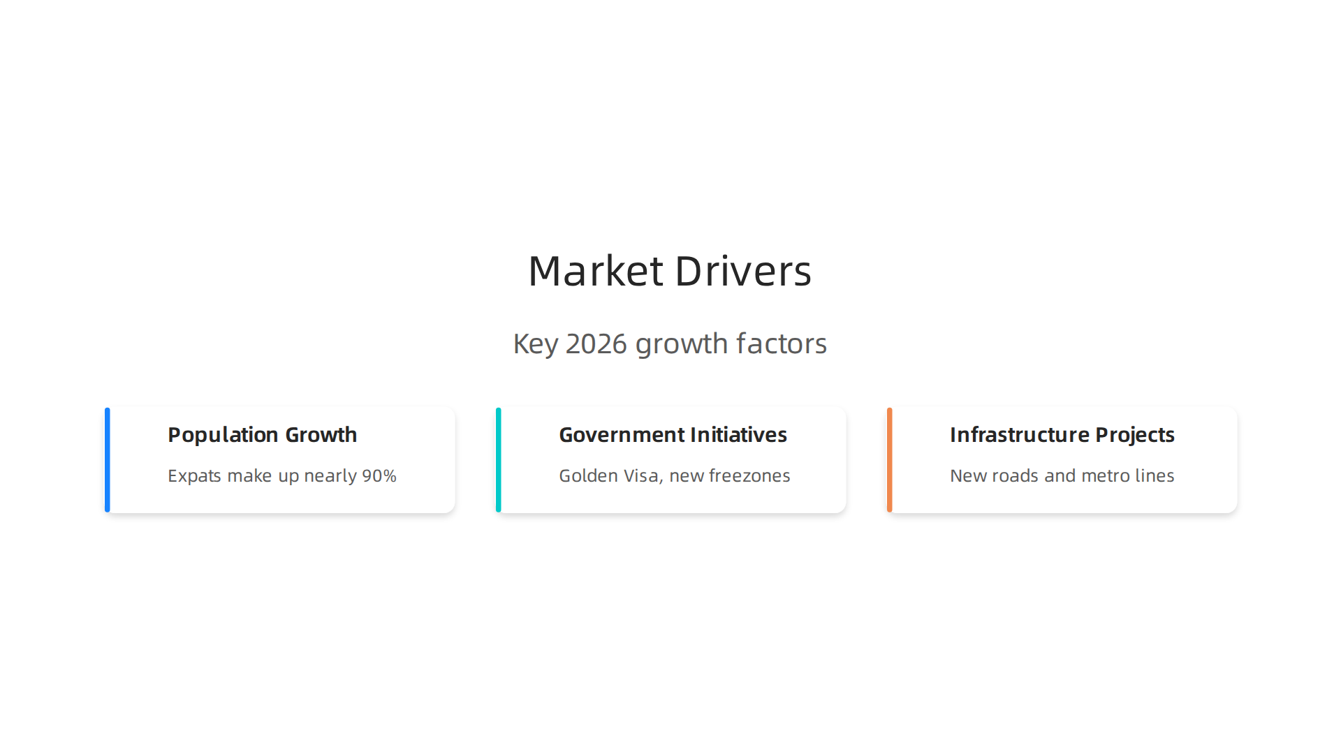 Key factors contributing to the growth of the UAE property market in 2026.