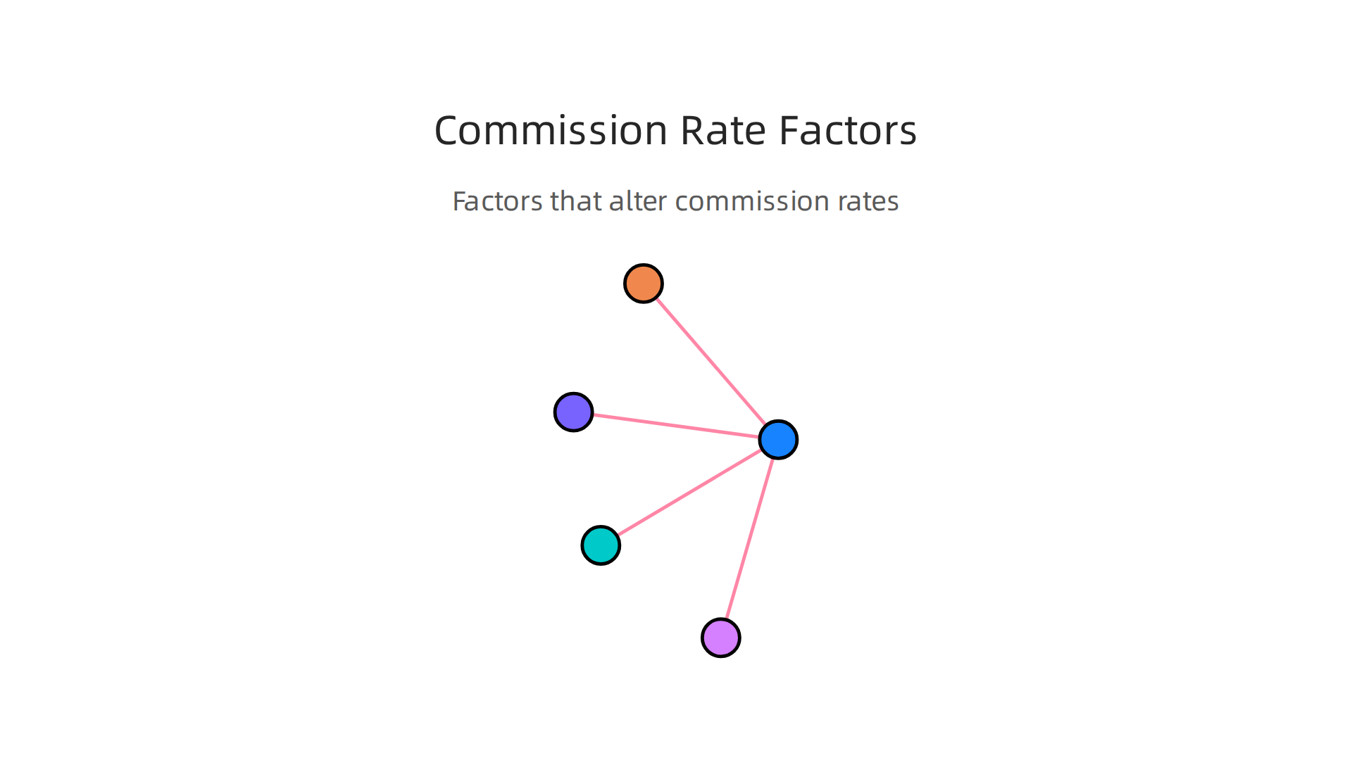 Discover the key elements that can influence and alter real estate agent commission rates in Dubai.