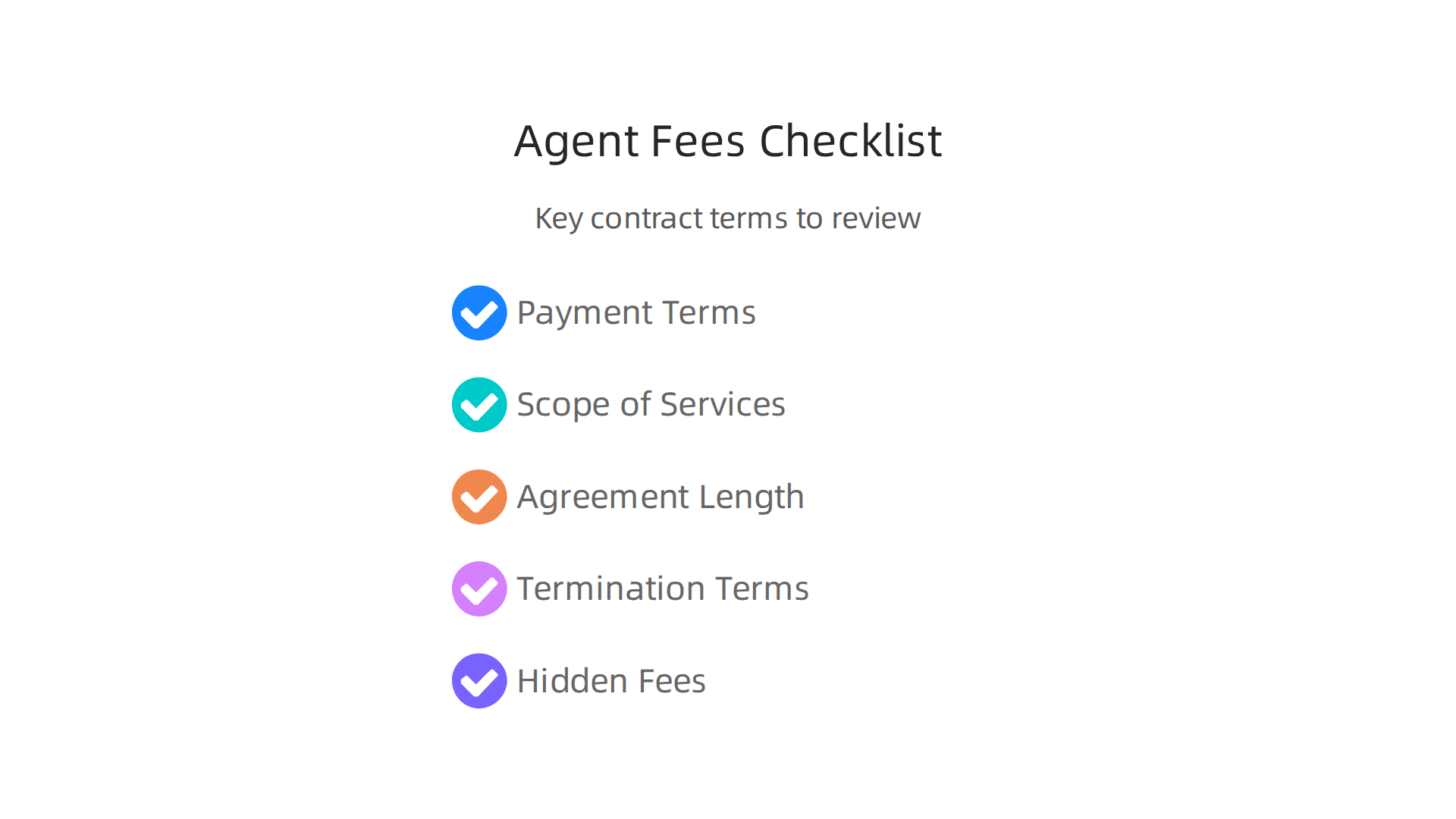 A crucial checklist of terms to review and discuss before signing an agreement with a real estate agent.