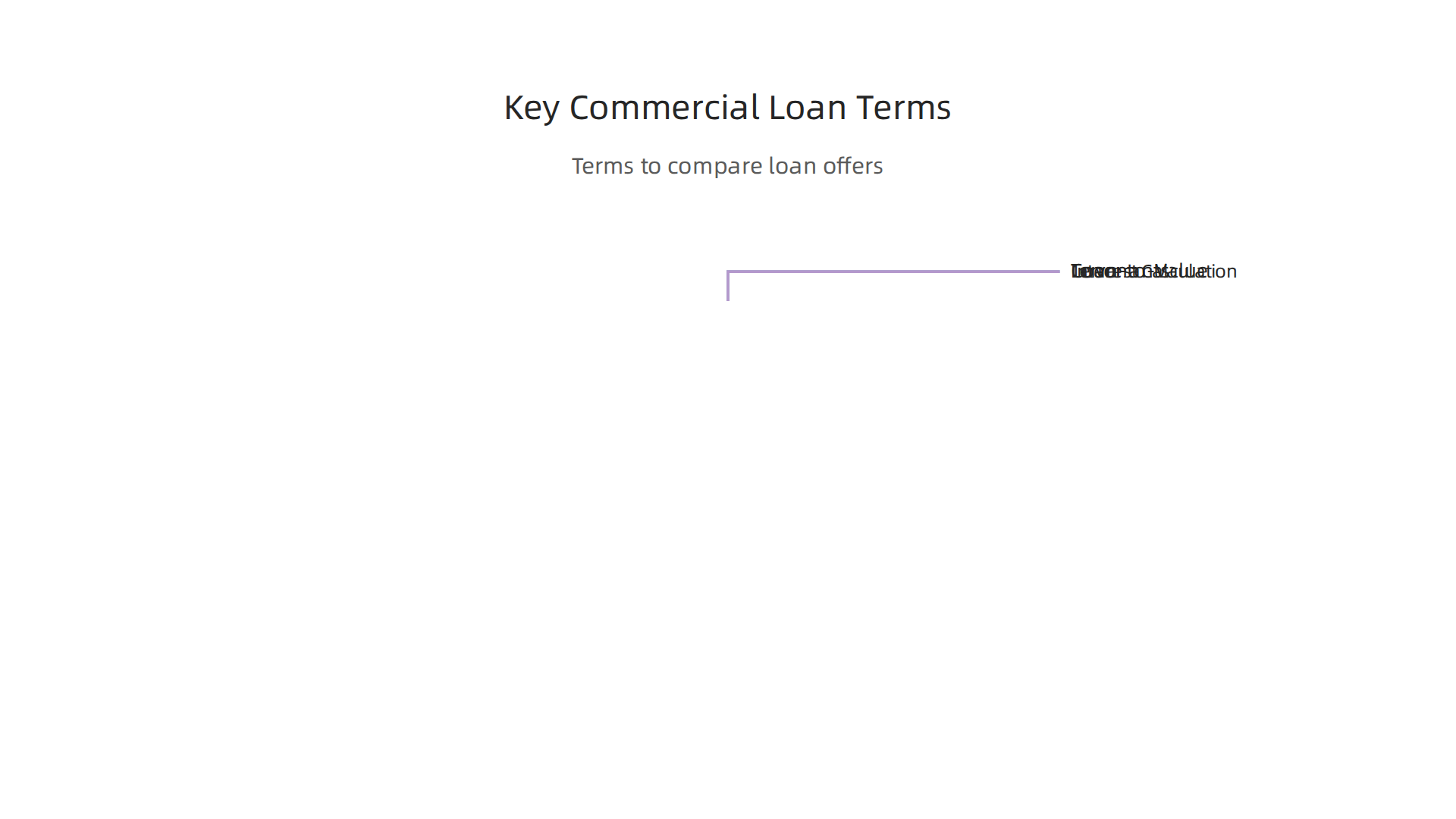 An infographic explaining important terms used to compare different commercial loan offers.