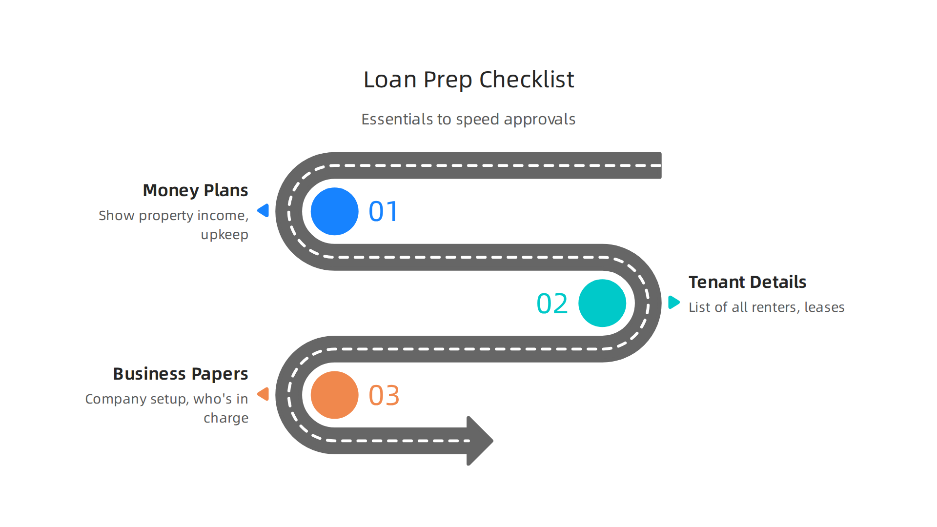 A checklist of essential documents required to prepare for commercial real estate financing.