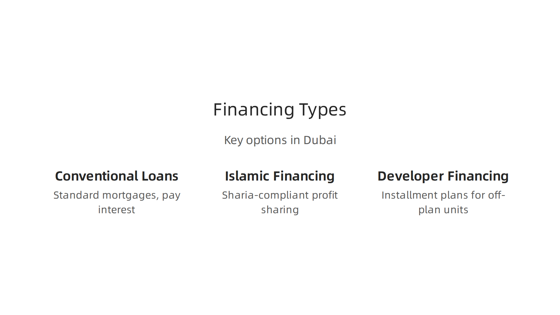 Explore the primary financing options available for commercial properties in Dubai.
