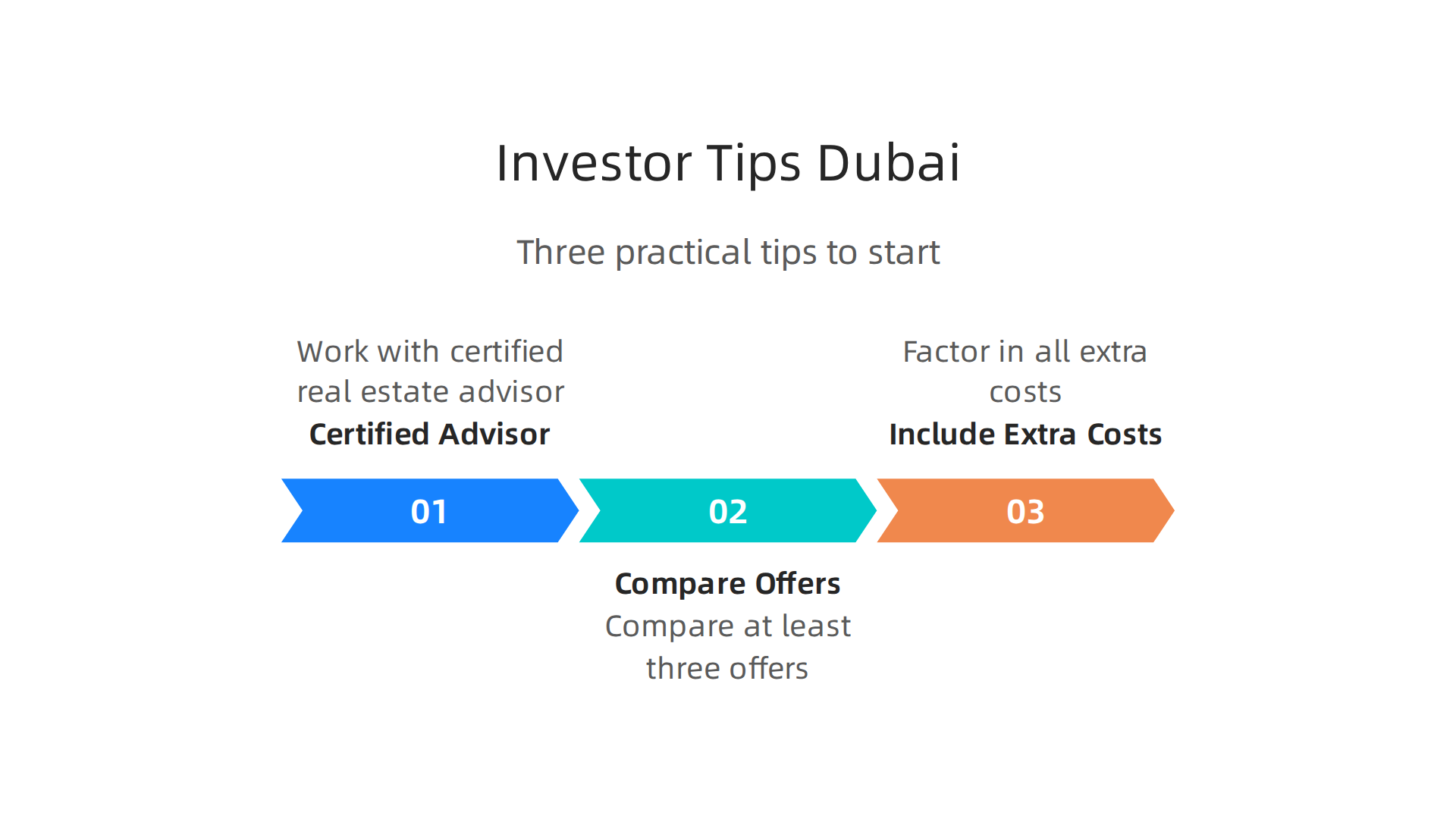 Essential advice for new investors entering Dubai's commercial real estate market.