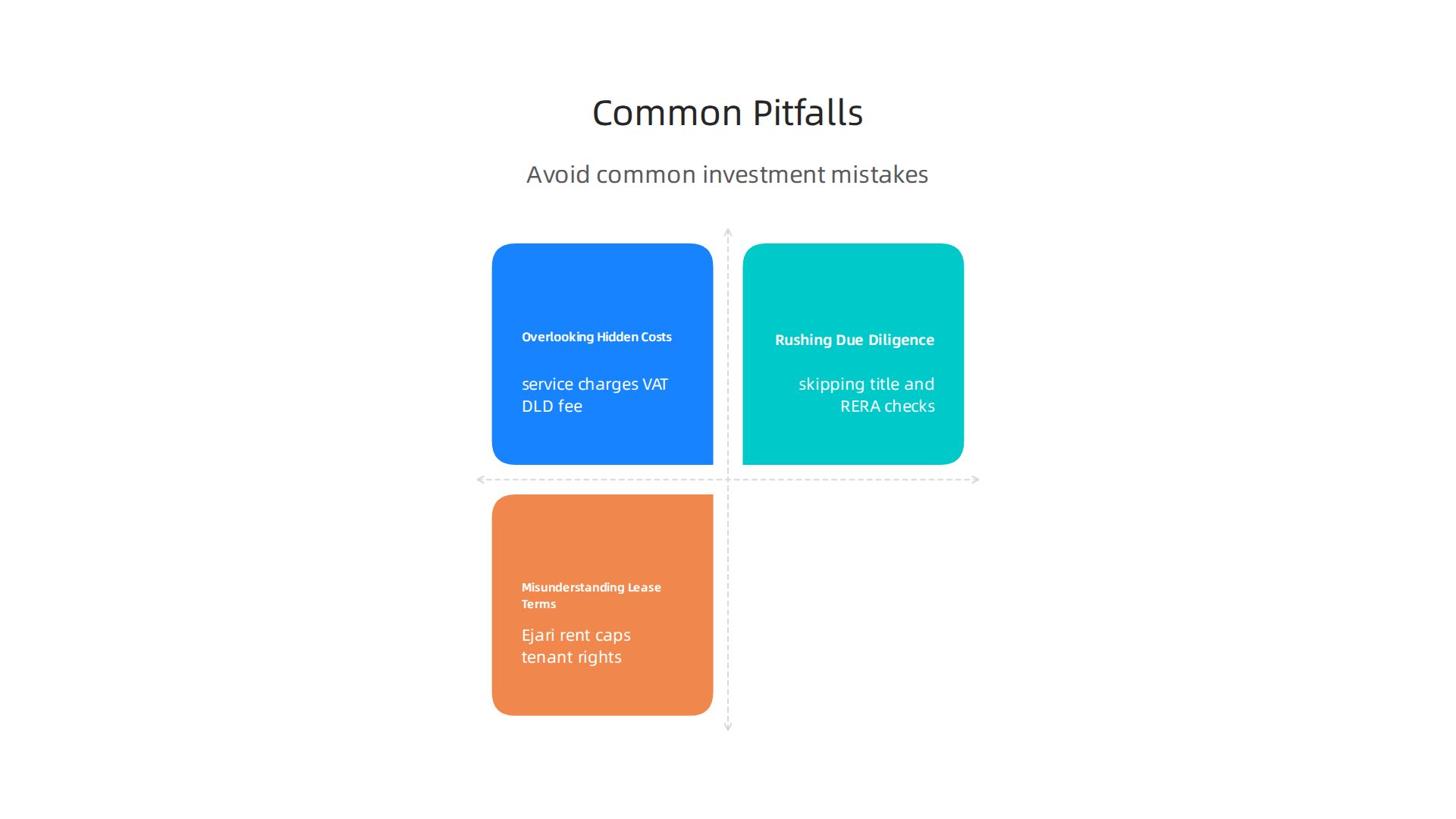 Key pitfalls to avoid when buying commercial property in Dubai and effective strategies for mitigation.
