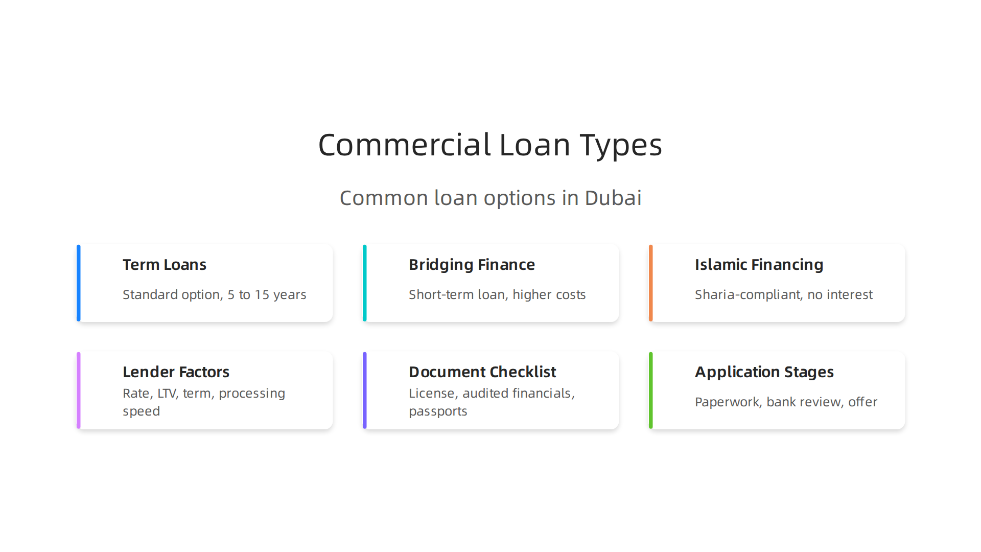 Explore the common types of commercial property loans available for investors in Dubai.