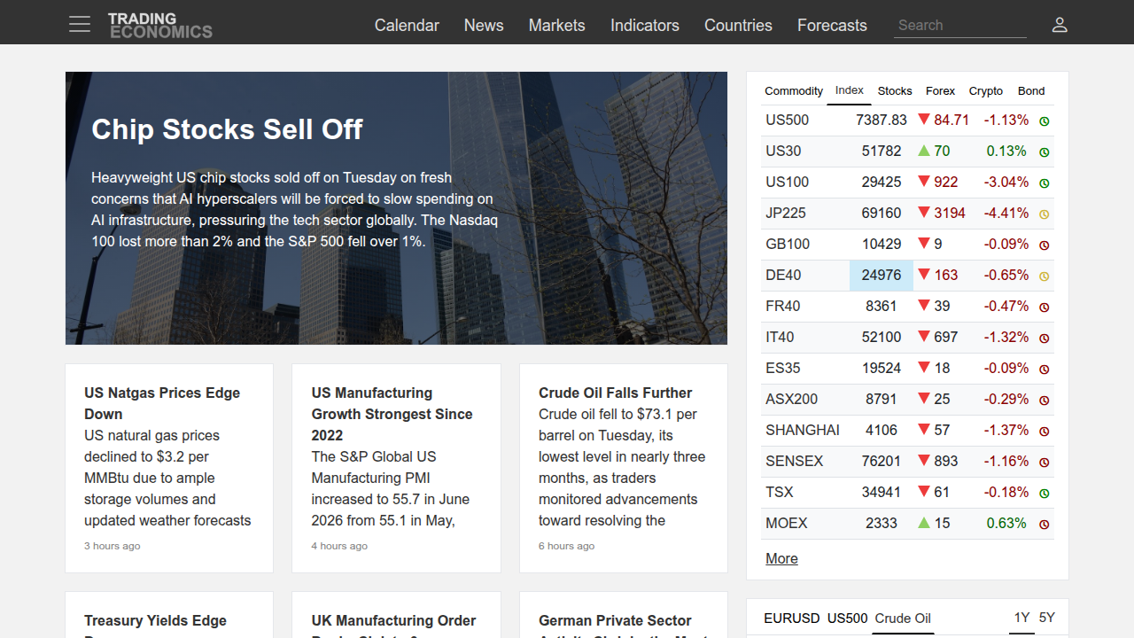 Trading Economics provides financial data and forecasts, including interest rates in the UAE.