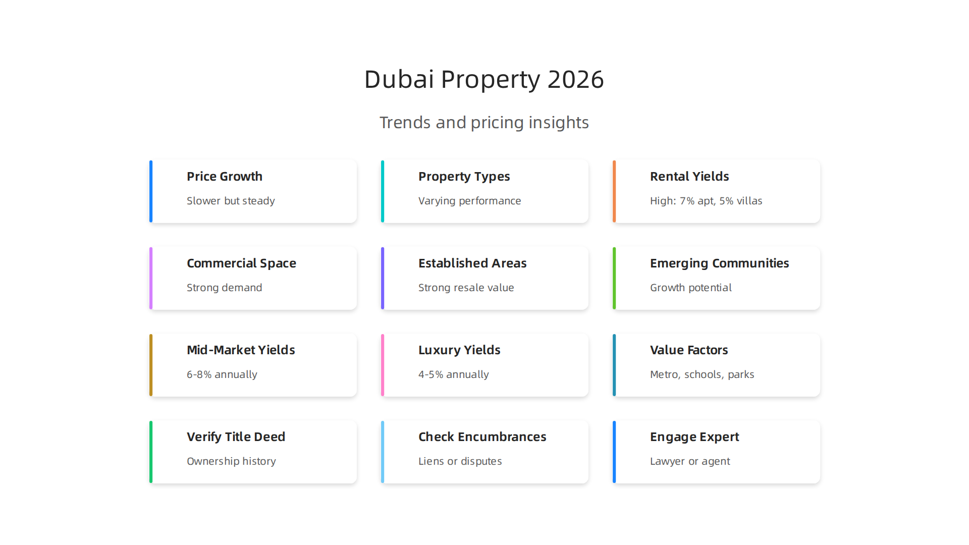 An infographic summarizing the key trends and pricing insights shaping the Dubai property market in 2026.