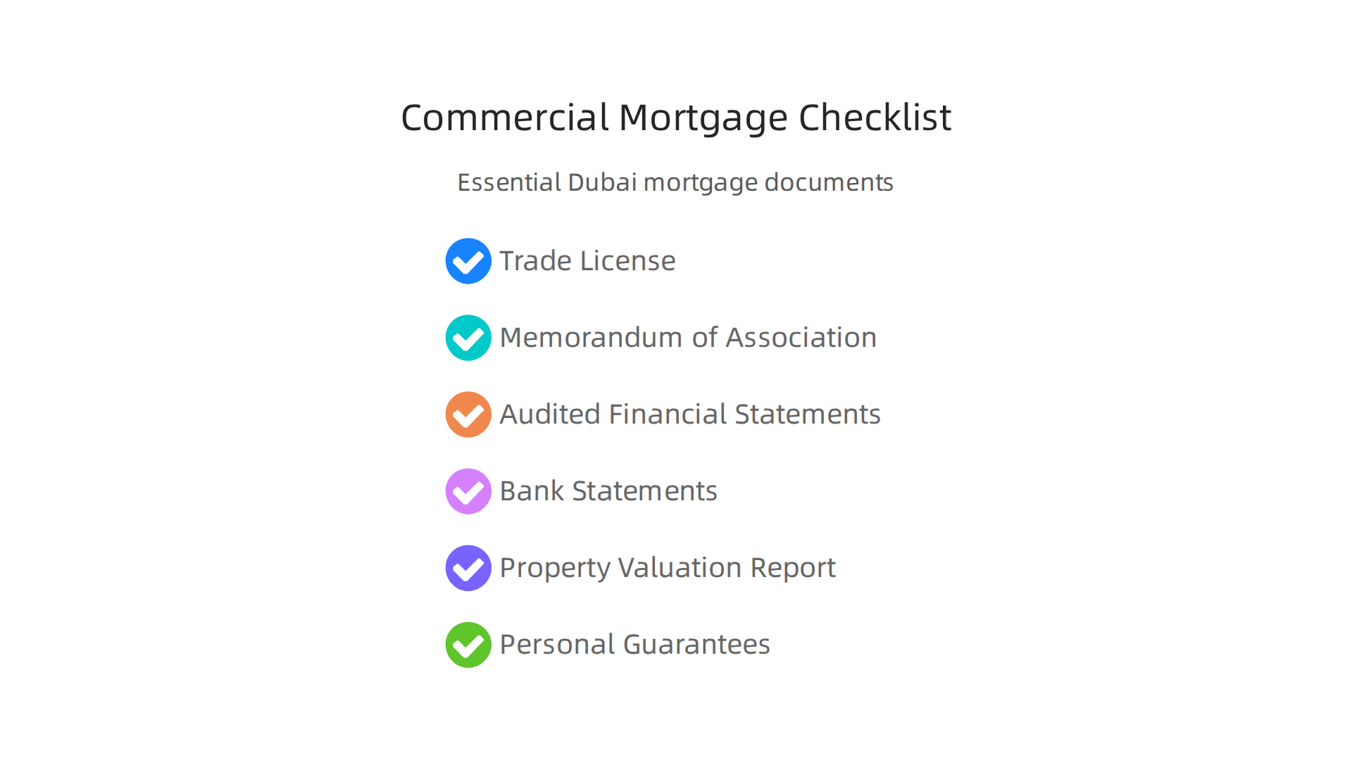 An infographic listing essential documents required for a commercial mortgage application in Dubai.