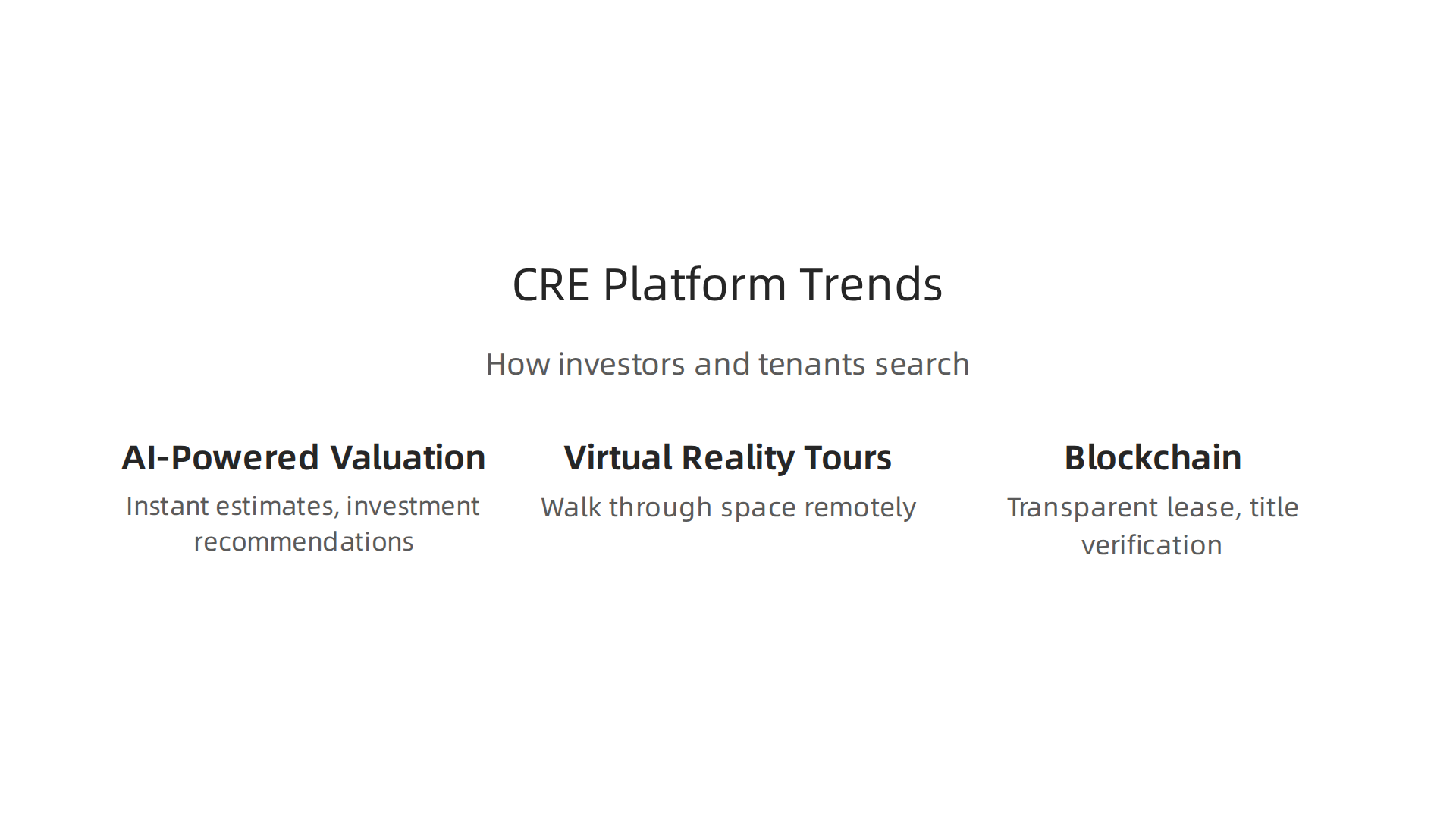 Exploring the key technological trends that will shape commercial real estate platforms in the coming years.