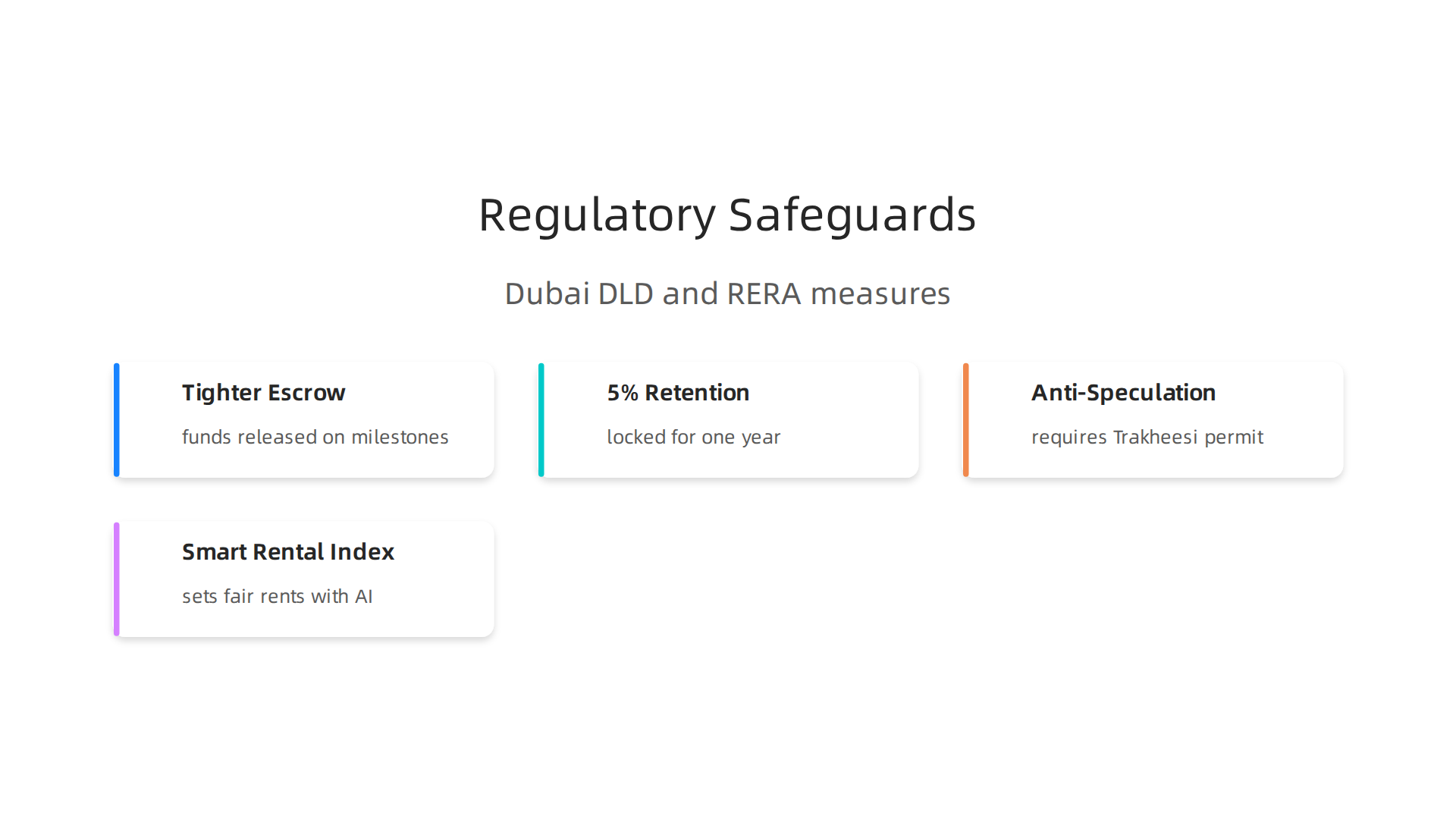 An overview of the key regulatory measures implemented by Dubai's DLD and RERA to strengthen the property market.