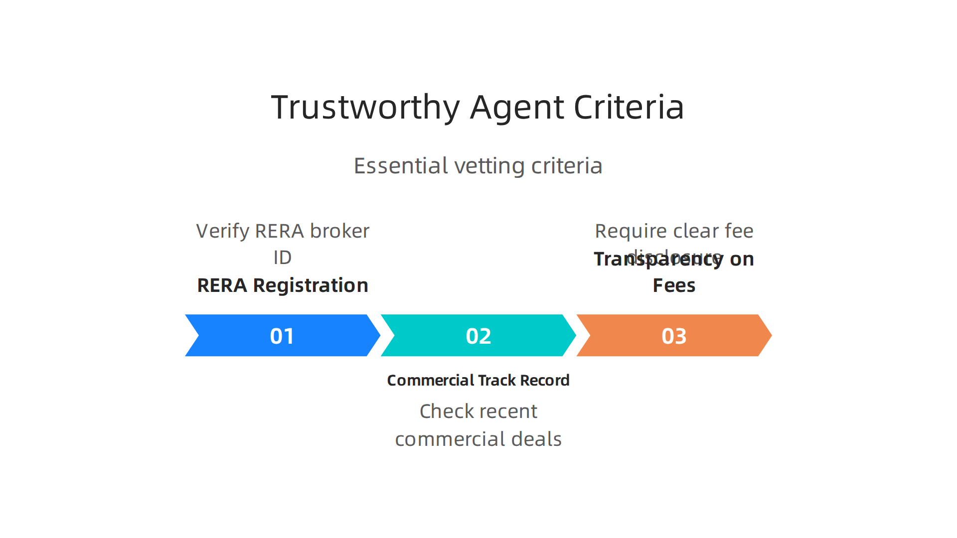 Use these essential criteria to vet and select a trustworthy commercial real estate agent in Dubai, ensuring protection and expertise.