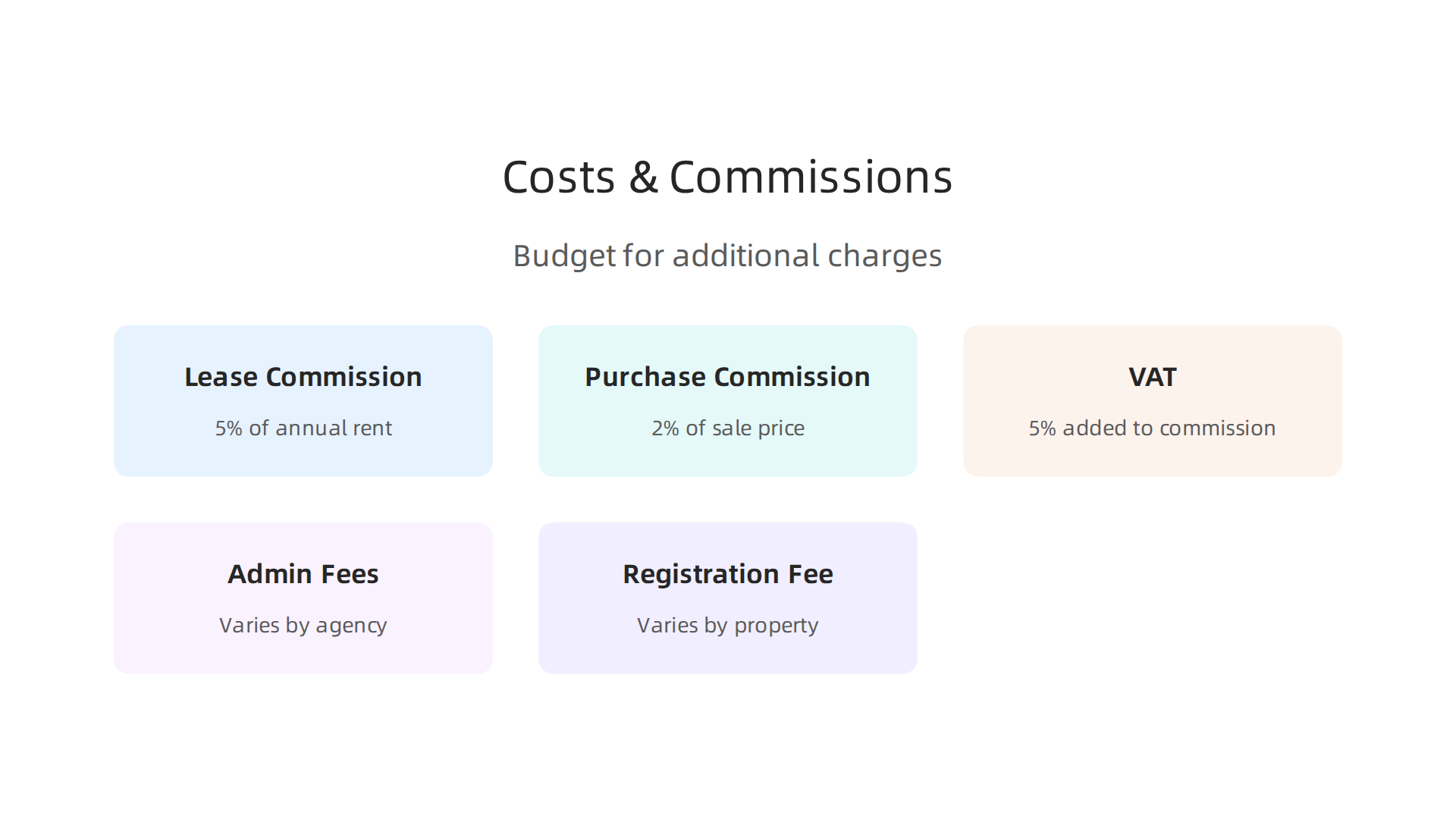 Understand the typical fees and commission rates when engaging commercial real estate agents in Dubai, including VAT and administrative costs.