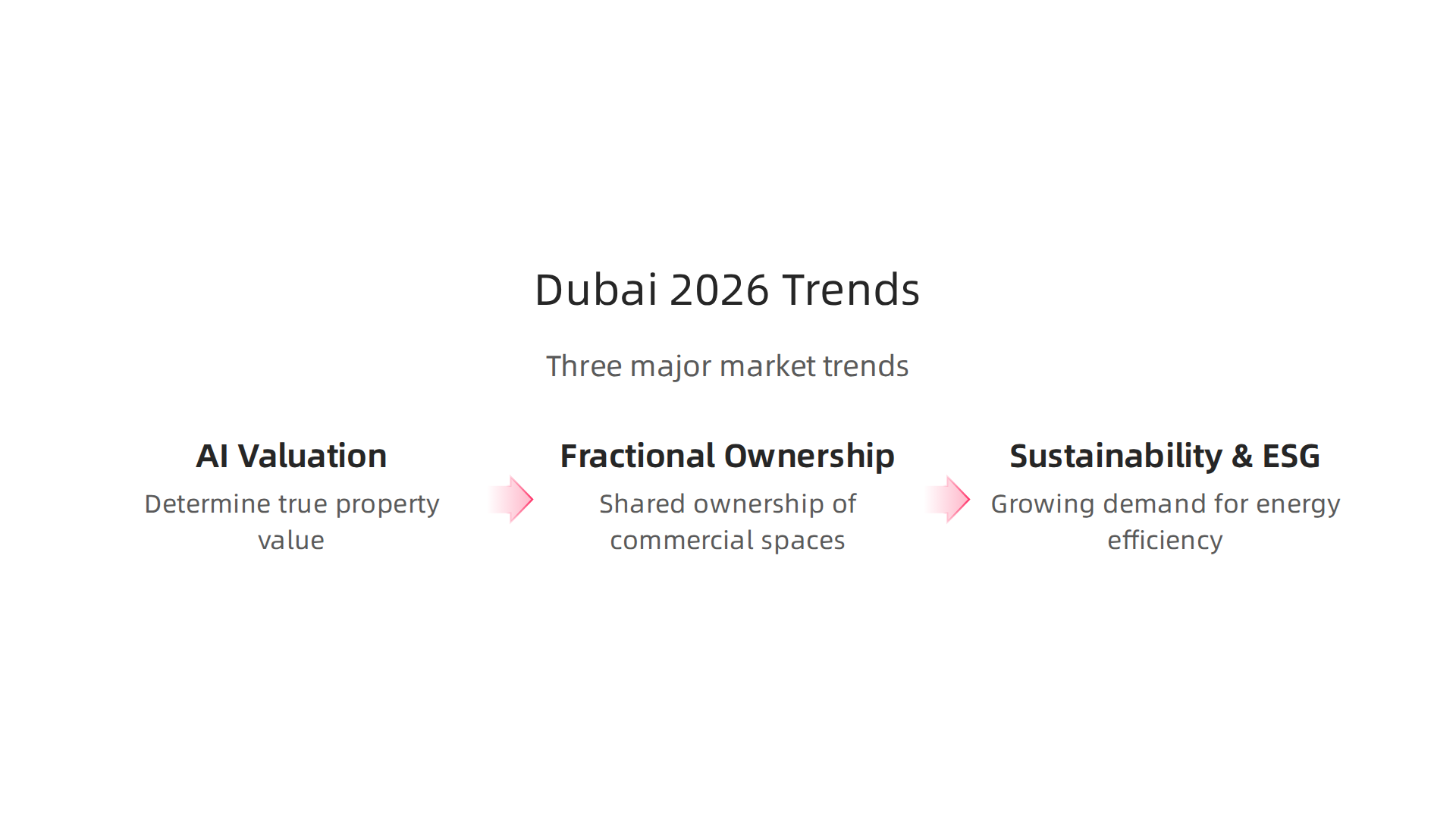 Discover the key trends transforming Dubai's real estate market, from AI integration to sustainable practices and new ownership models.