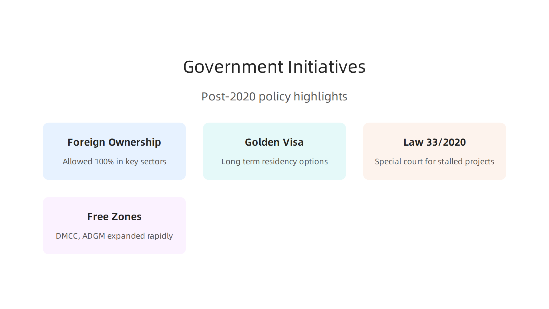 Significant government policies and regulatory changes that spurred the recovery and growth of Dubai's real estate market.
