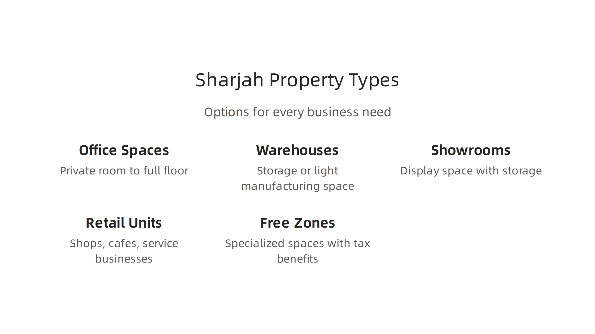 A visual guide to the diverse commercial property types available in Sharjah, catering to various business requirements.
