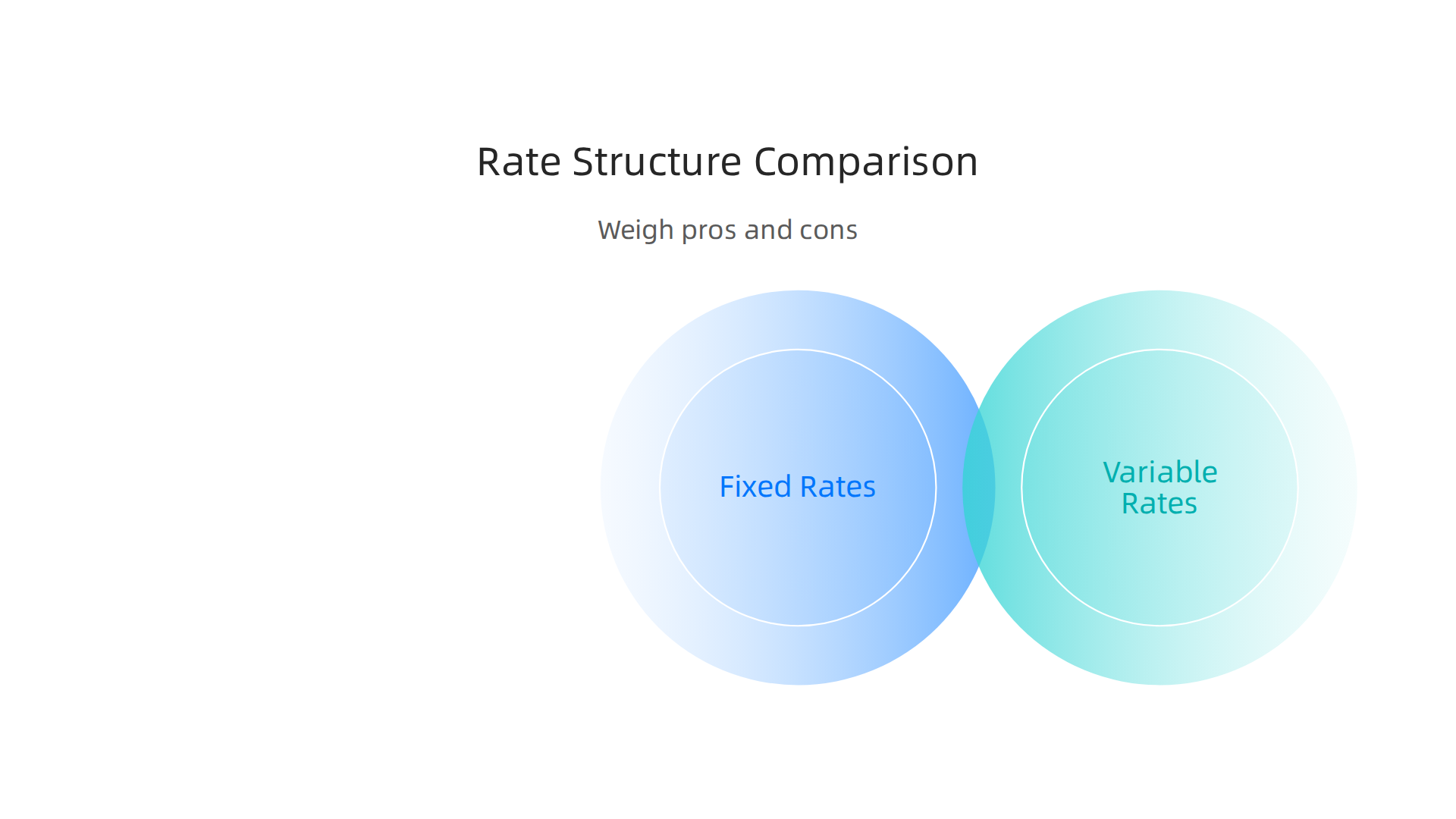 Weigh the pros and cons of fixed, variable, and hybrid interest rates to align with your financial strategy.
