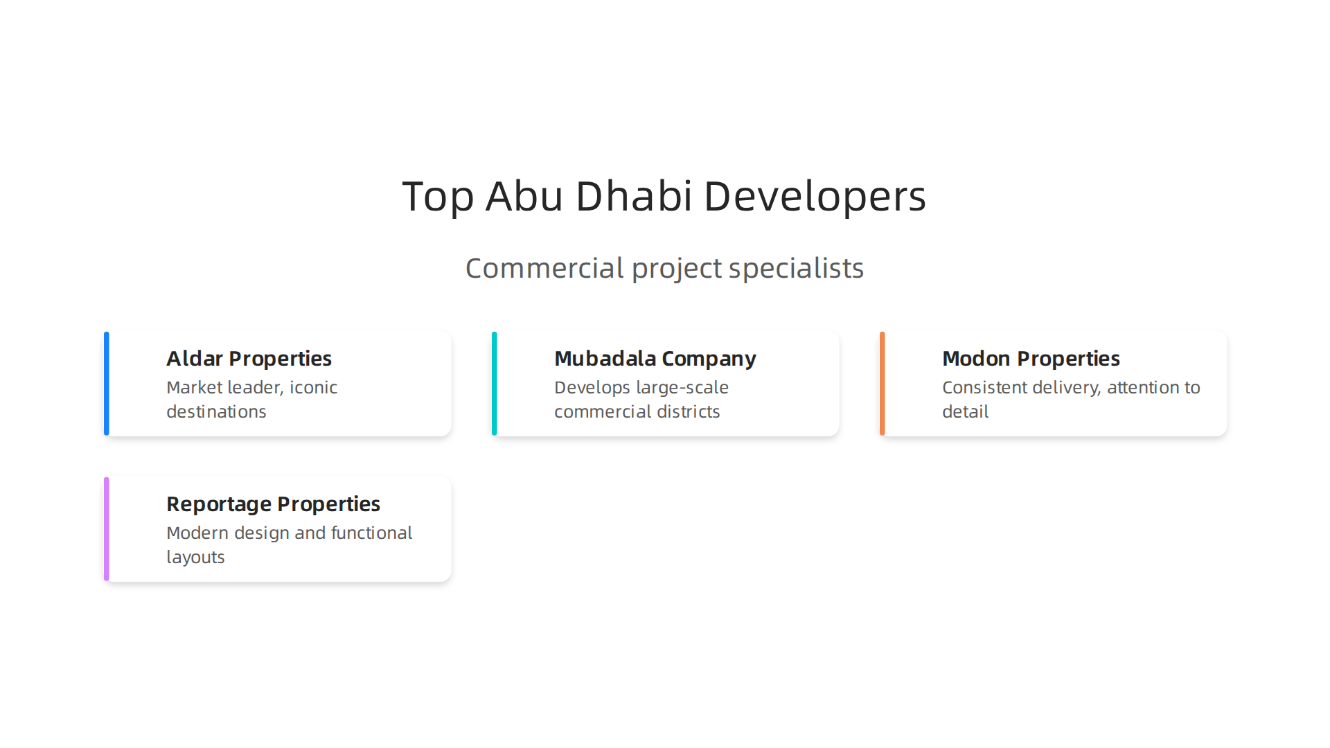 Overview of leading real estate developers in Abu Dhabi and their specializations.