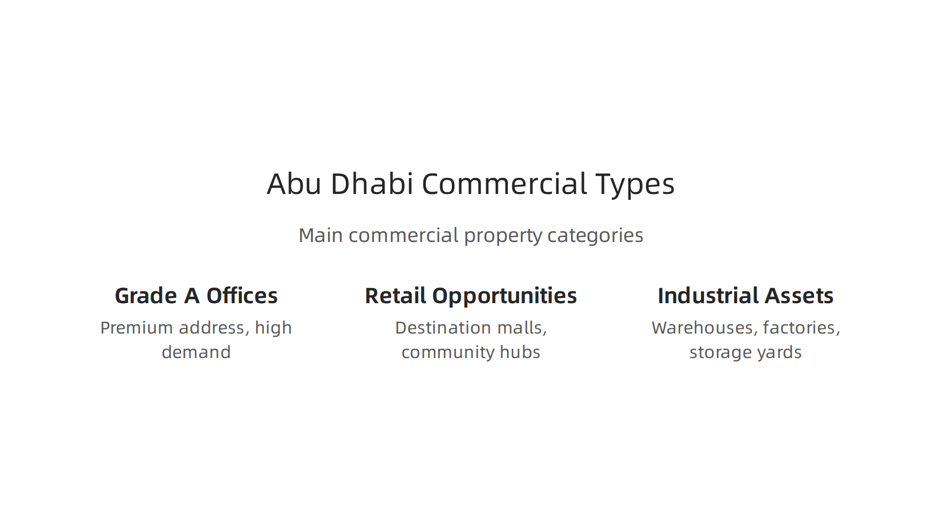 Overview of the main types of commercial properties available for investment in Abu Dhabi.