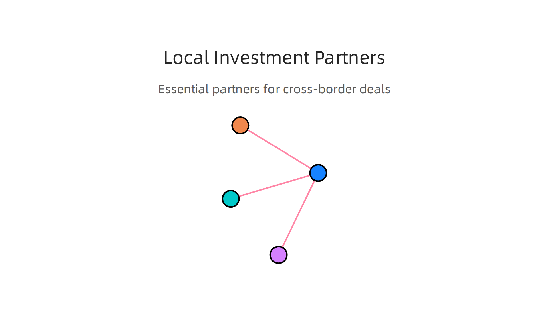 Essential local partners for Dubai-based investors pursuing cross-border commercial real estate opportunities.