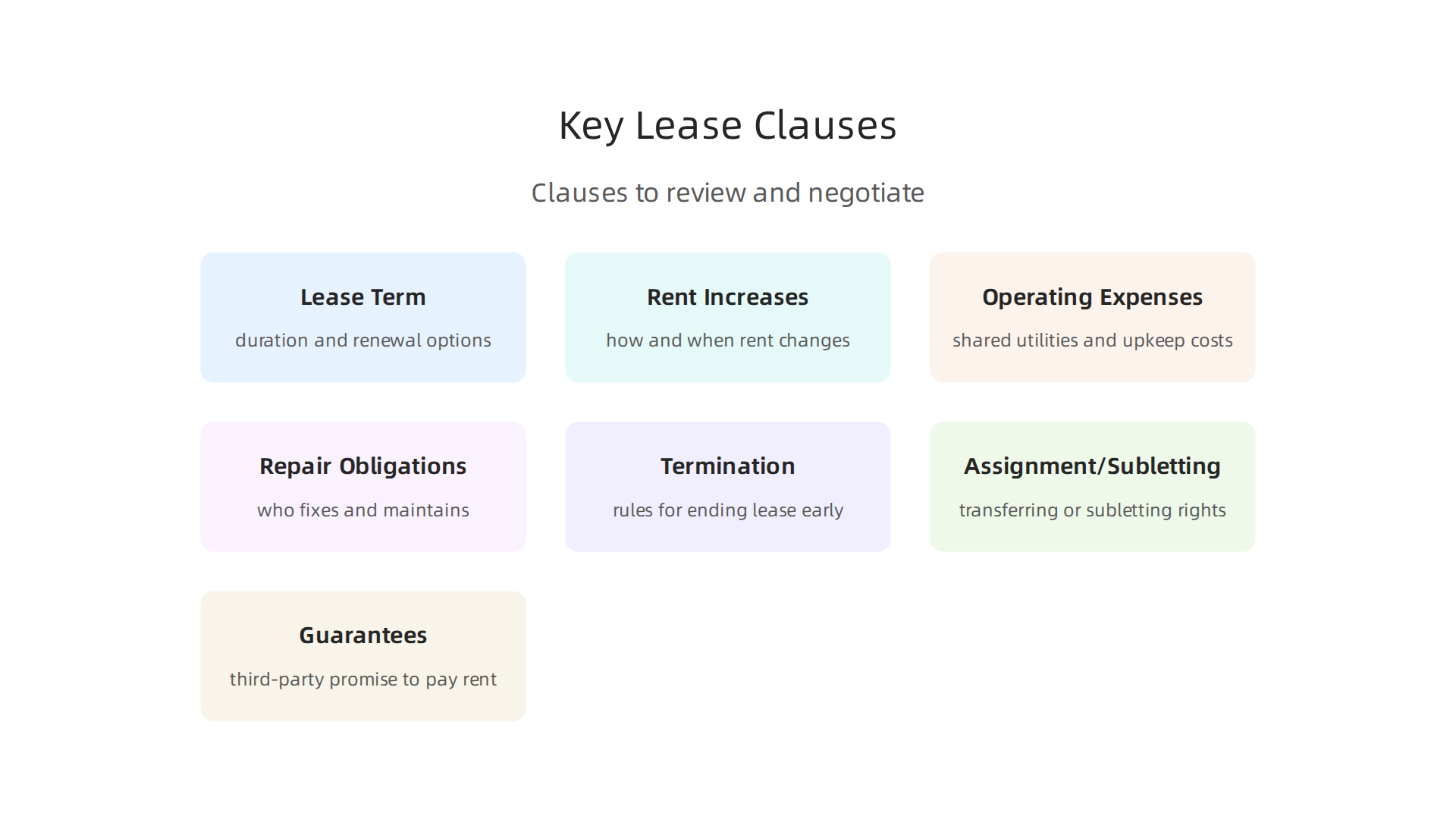 Essential clauses to review and negotiate in any commercial property lease agreement.