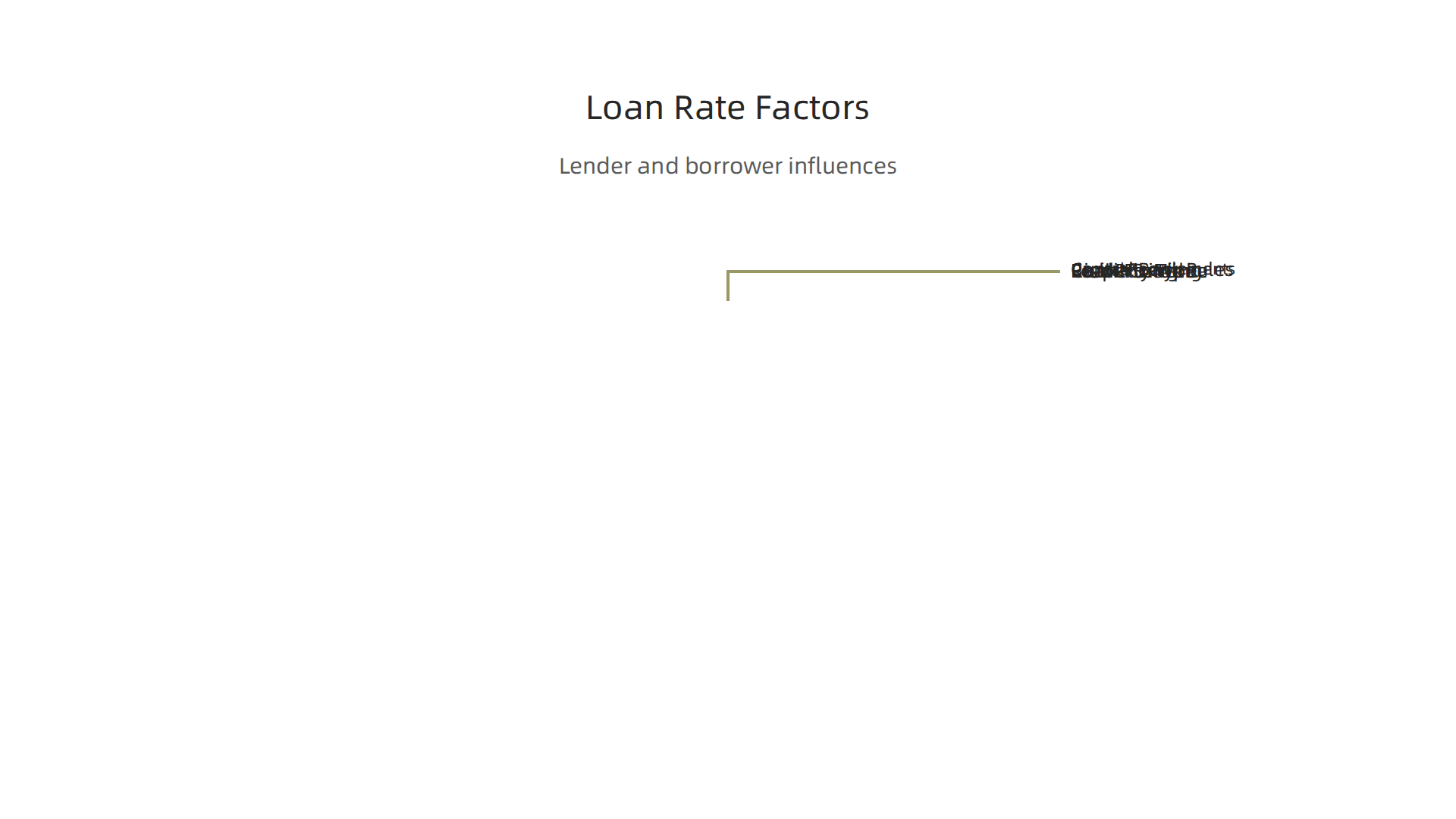 Explore the various factors from lenders and borrowers that influence commercial loan interest rates in Dubai.