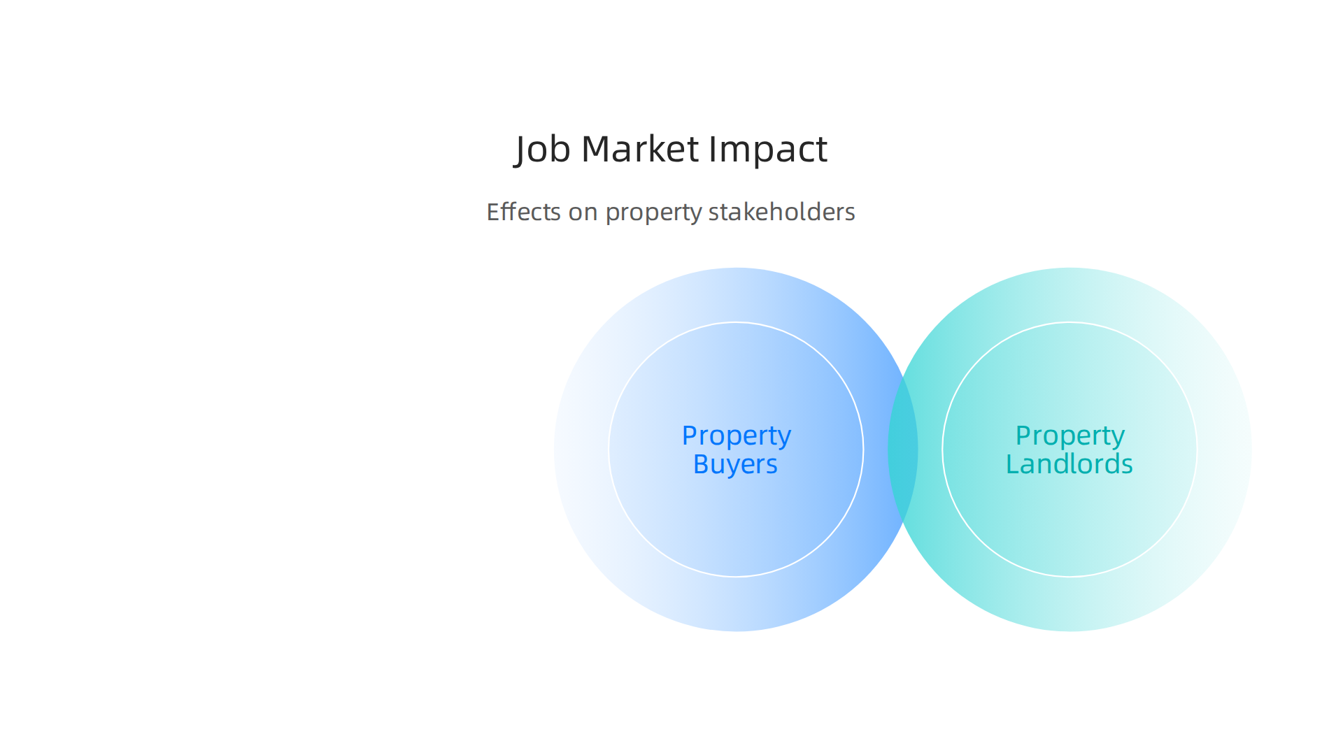 A strong commercial real estate job market in Dubai influences key property stakeholders, from buyers to tenants.