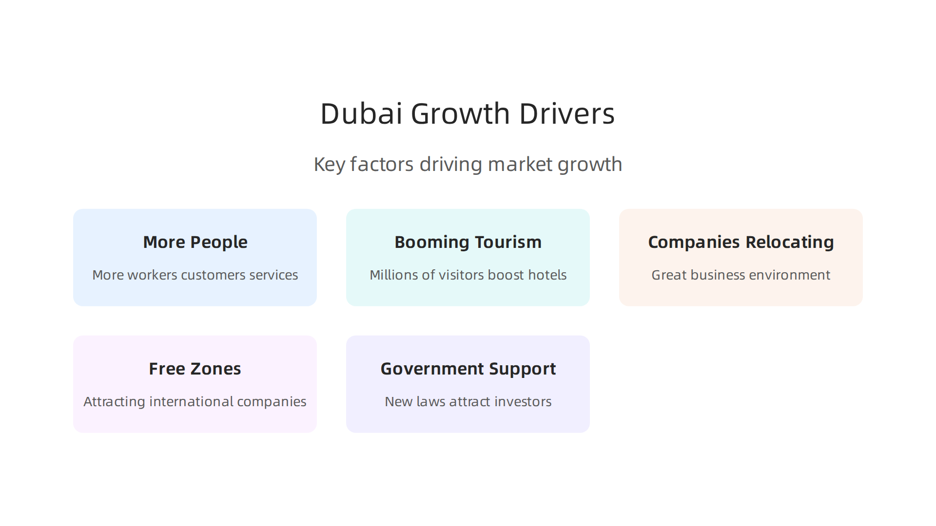 Understanding the key factors fueling the strong growth in Dubai's commercial real estate market from 2023 to 2026.