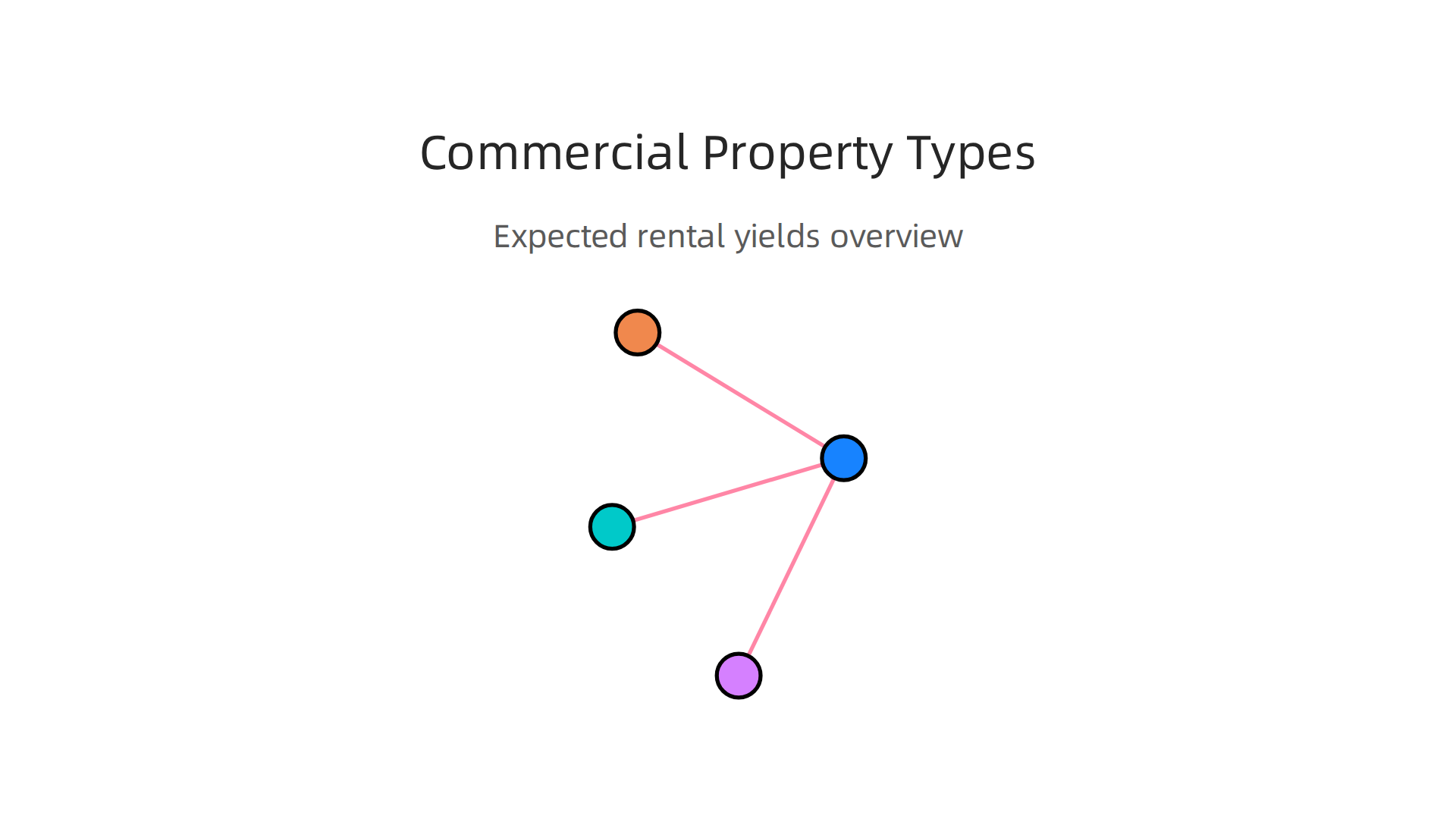 An overview of different commercial property types in Dubai and their typical expected rental yields.