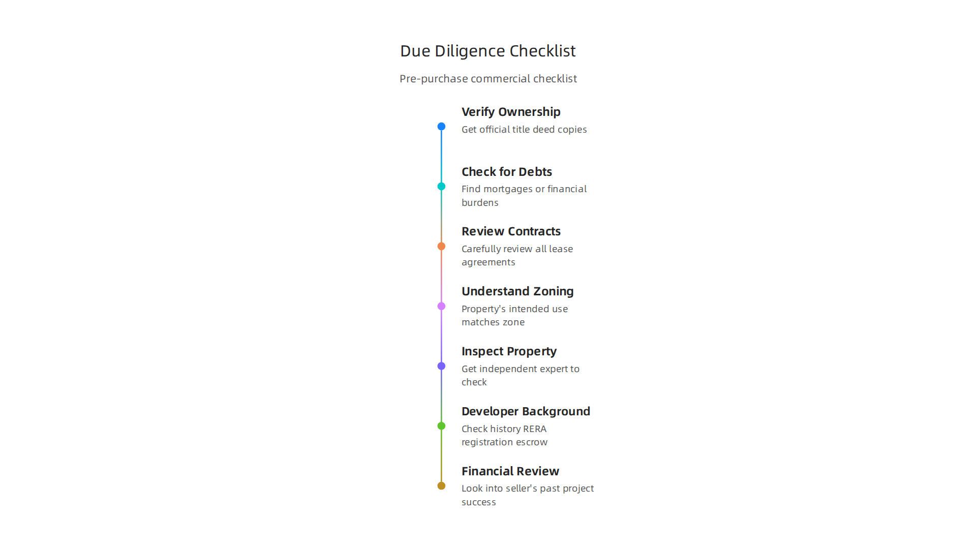 A comprehensive checklist for investors to perform due diligence before buying or leasing commercial property in Dubai.