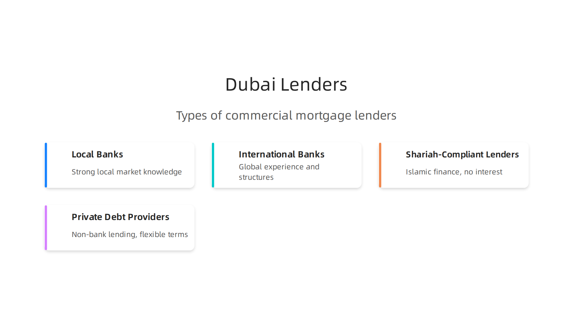 Overview of various types of lenders offering commercial property loans in Dubai's diverse market.