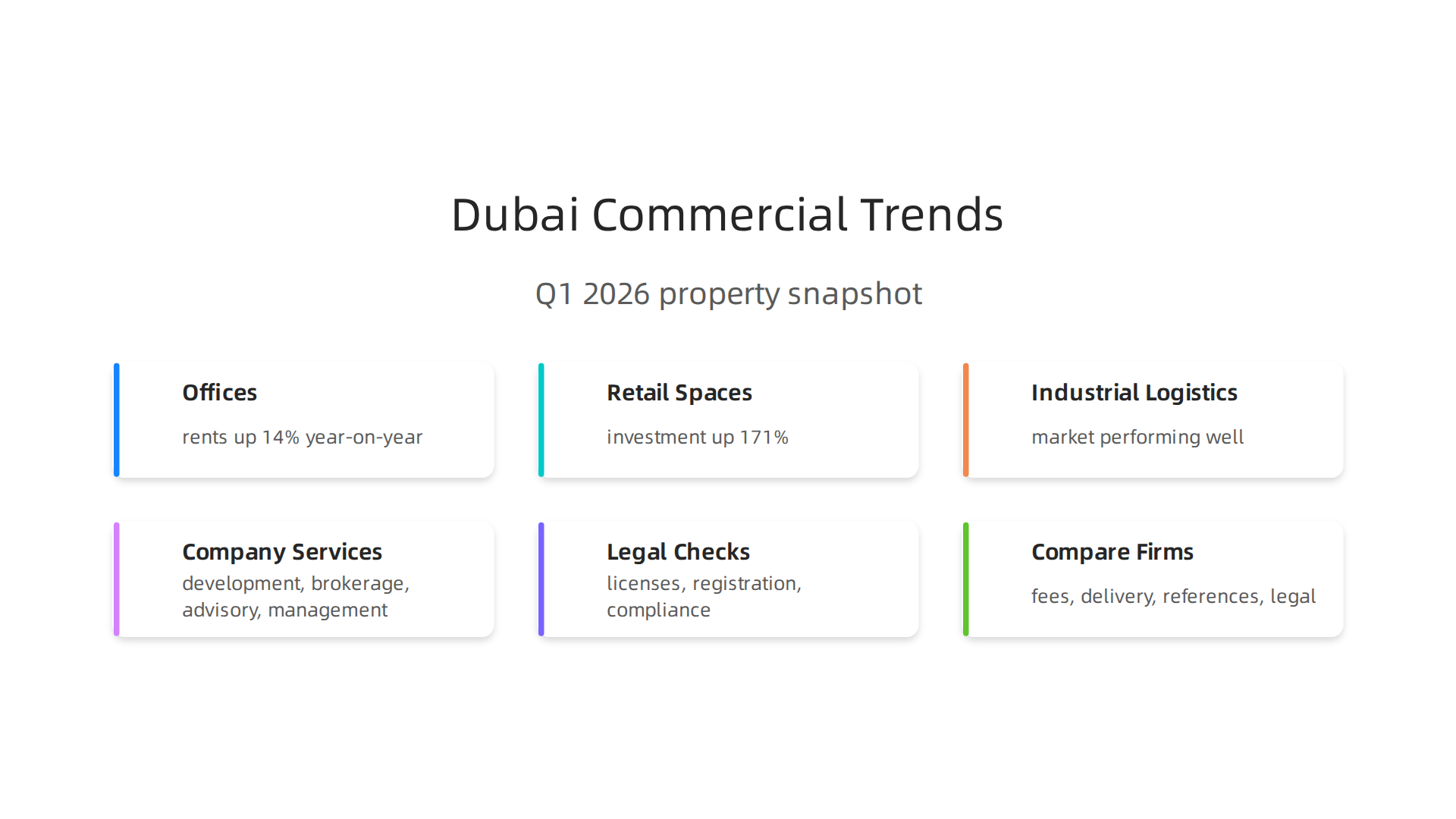 Key market trends and performance for different commercial property types in Dubai's Q1 2026.