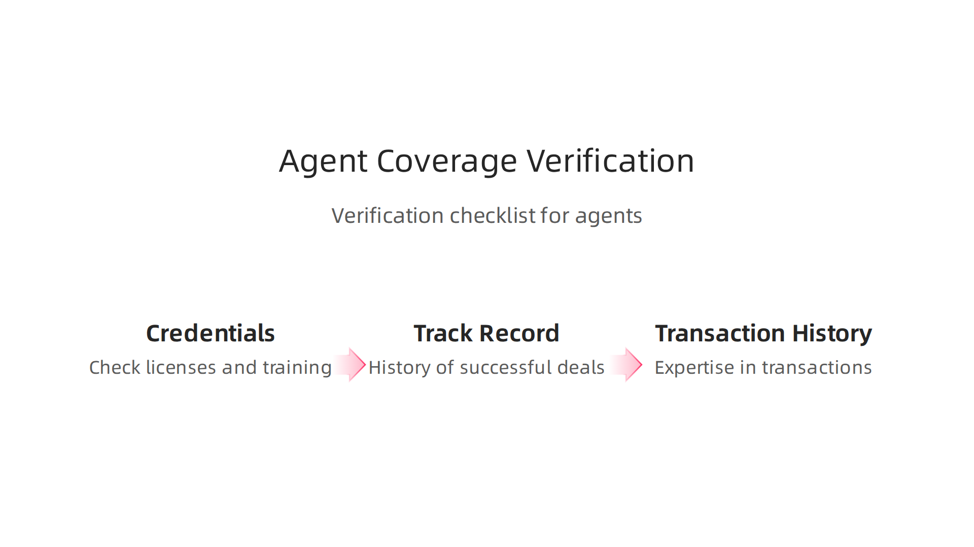 Our thorough verification process ensures you connect with qualified and trustworthy commercial agents.