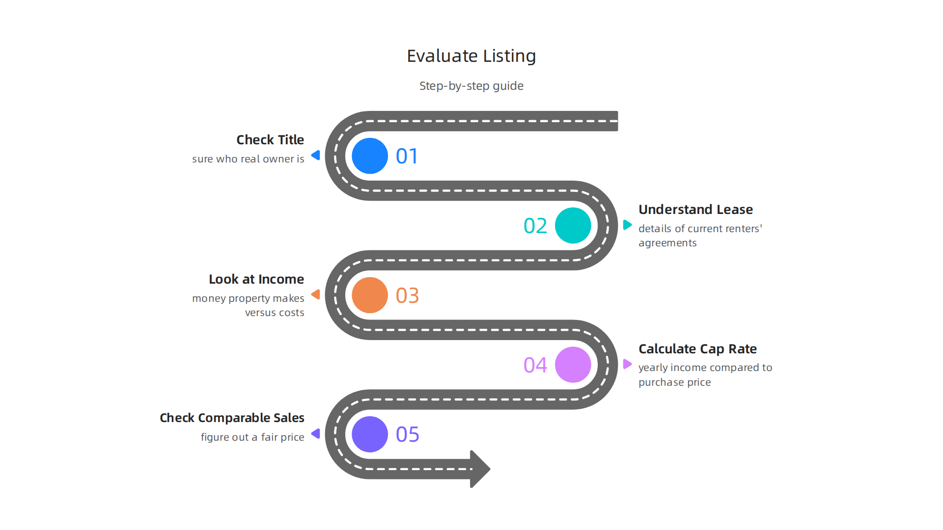 A step-by-step guide to evaluating commercial property listings in Bristol, from title checks to comparable sales.