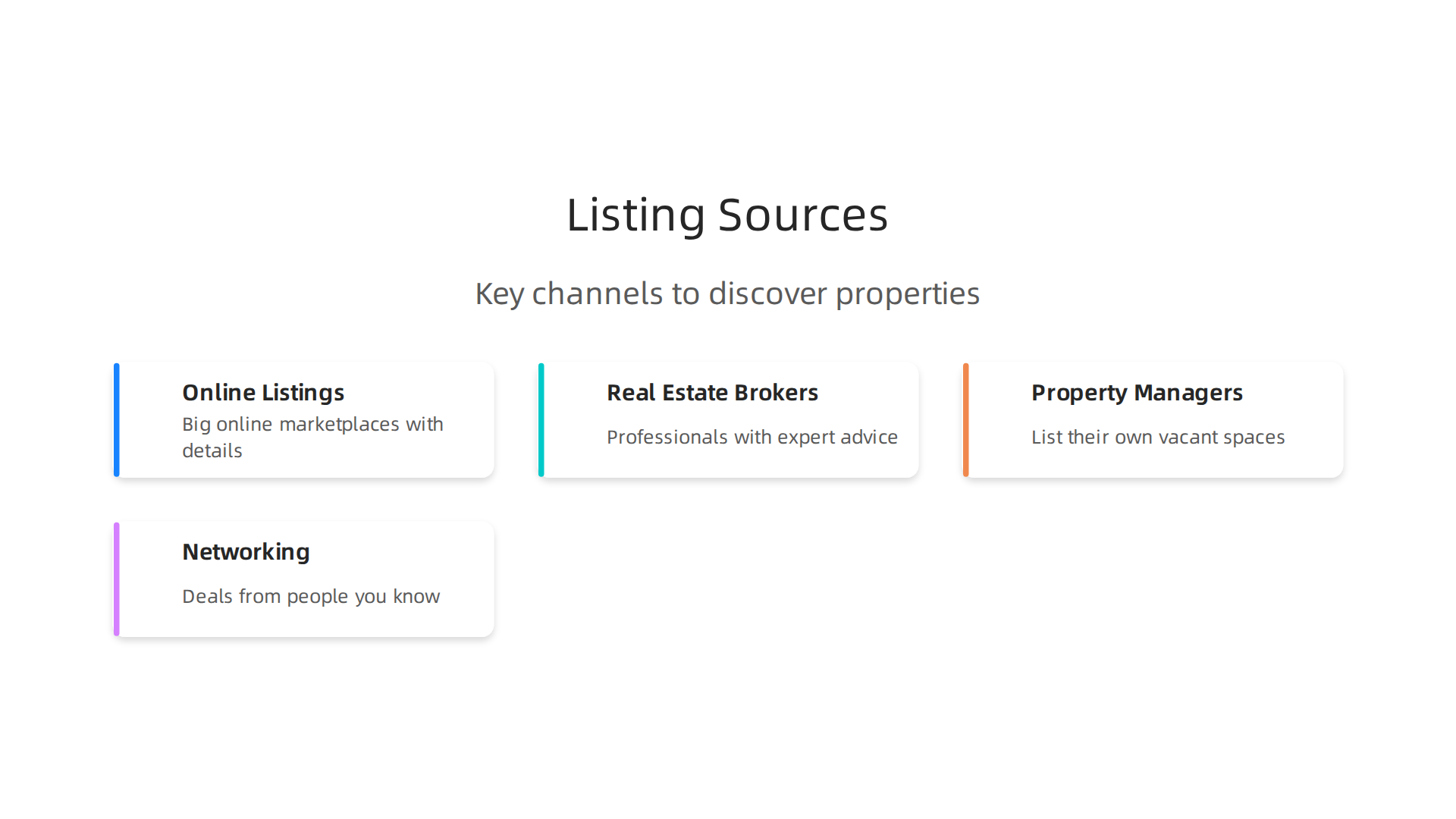 Key channels to discover available commercial properties in Dubai.