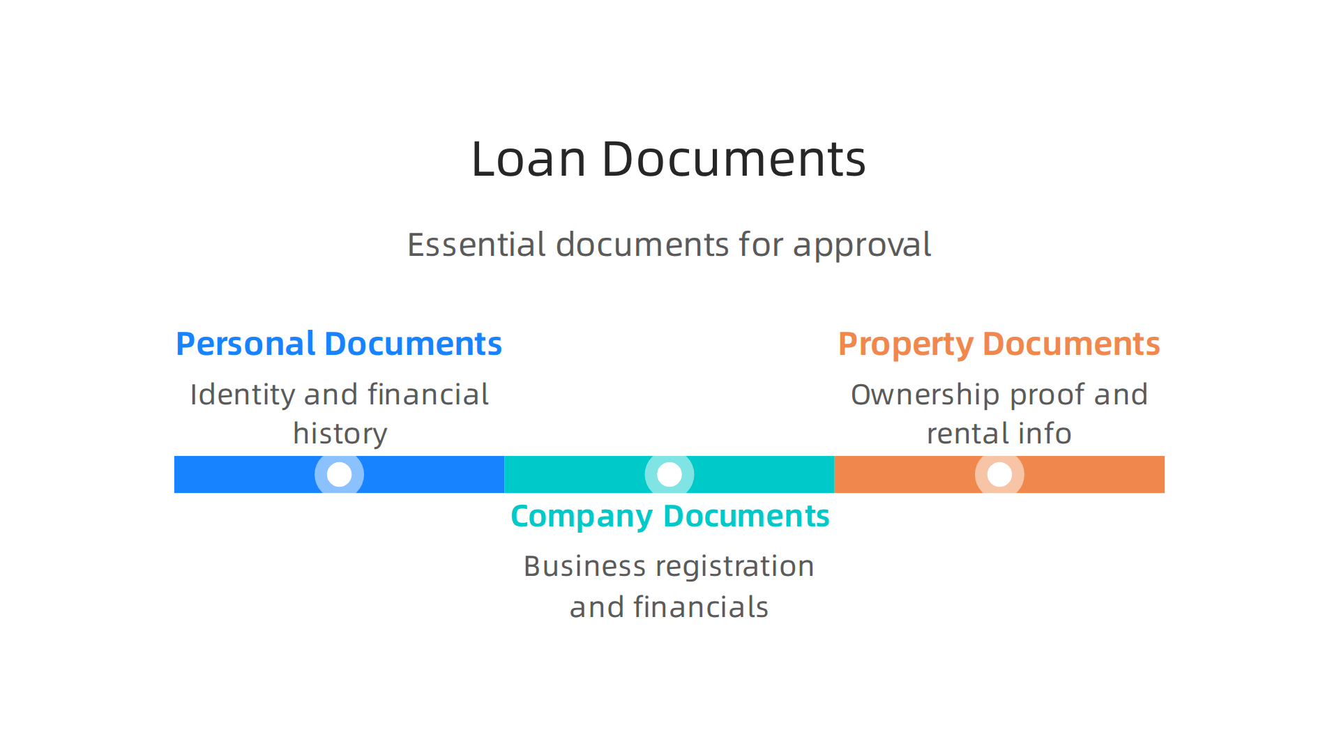 Essential documents for commercial property loan approval in Dubai, covering personal, company, and property details.
